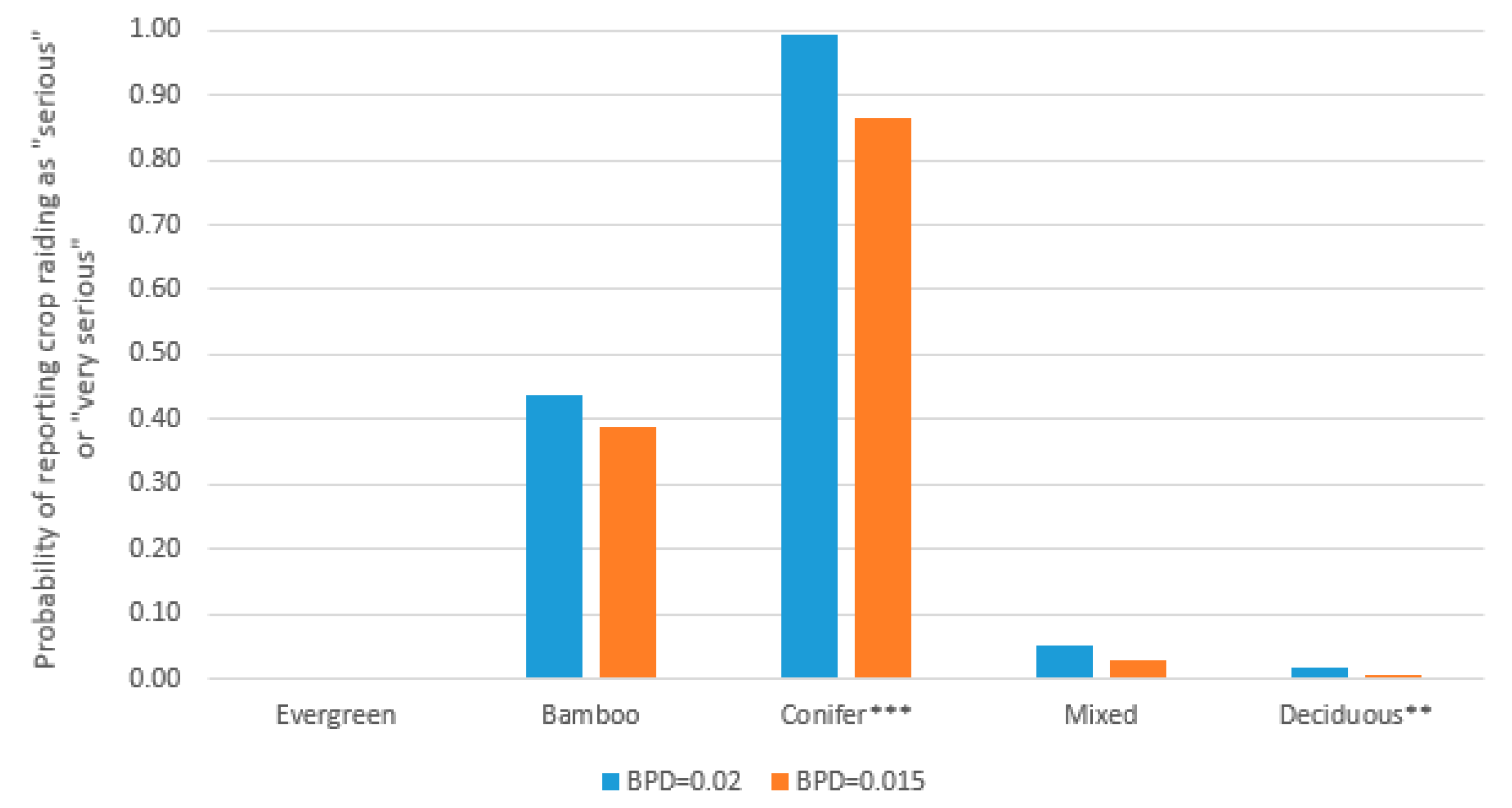 Remotesensing 12 00618 g007