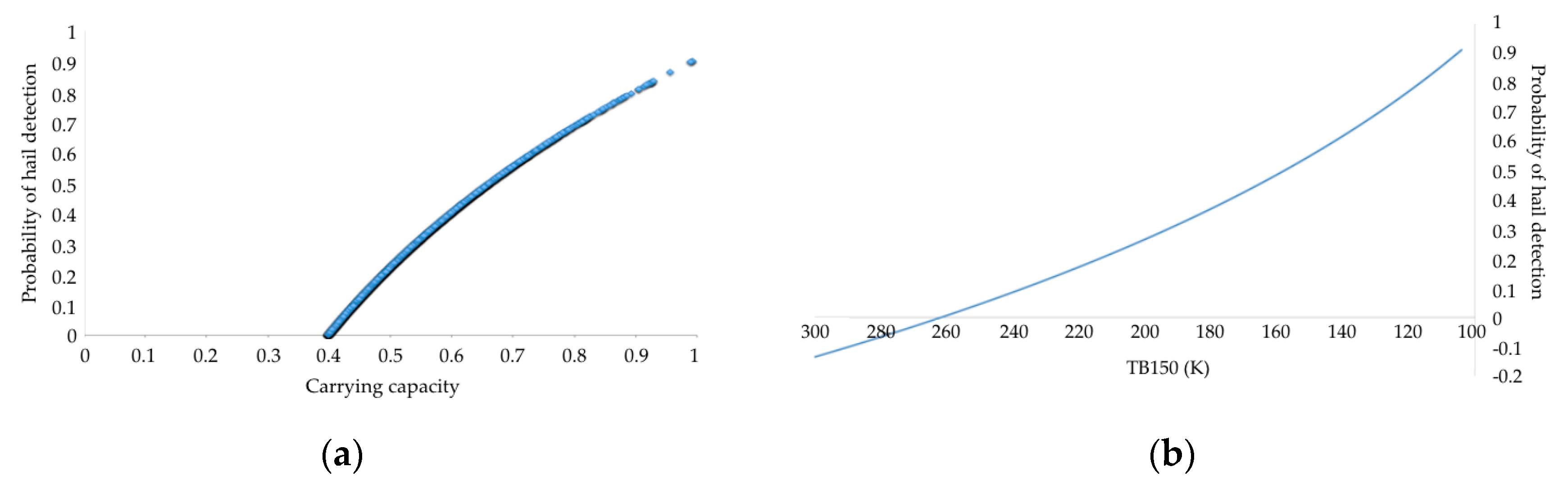 Remotesensing 12 00621 g008