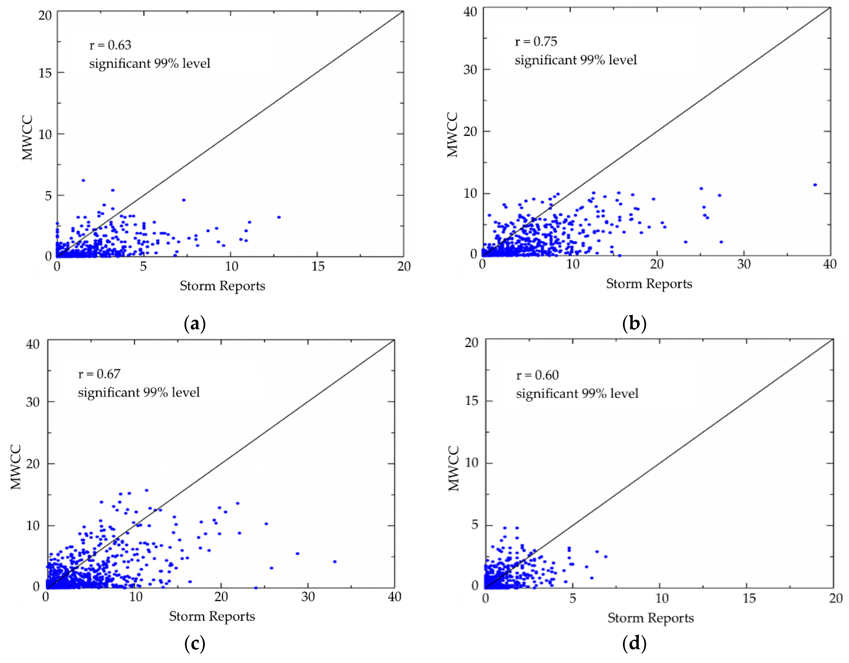 Remotesensing 12 00621 g011