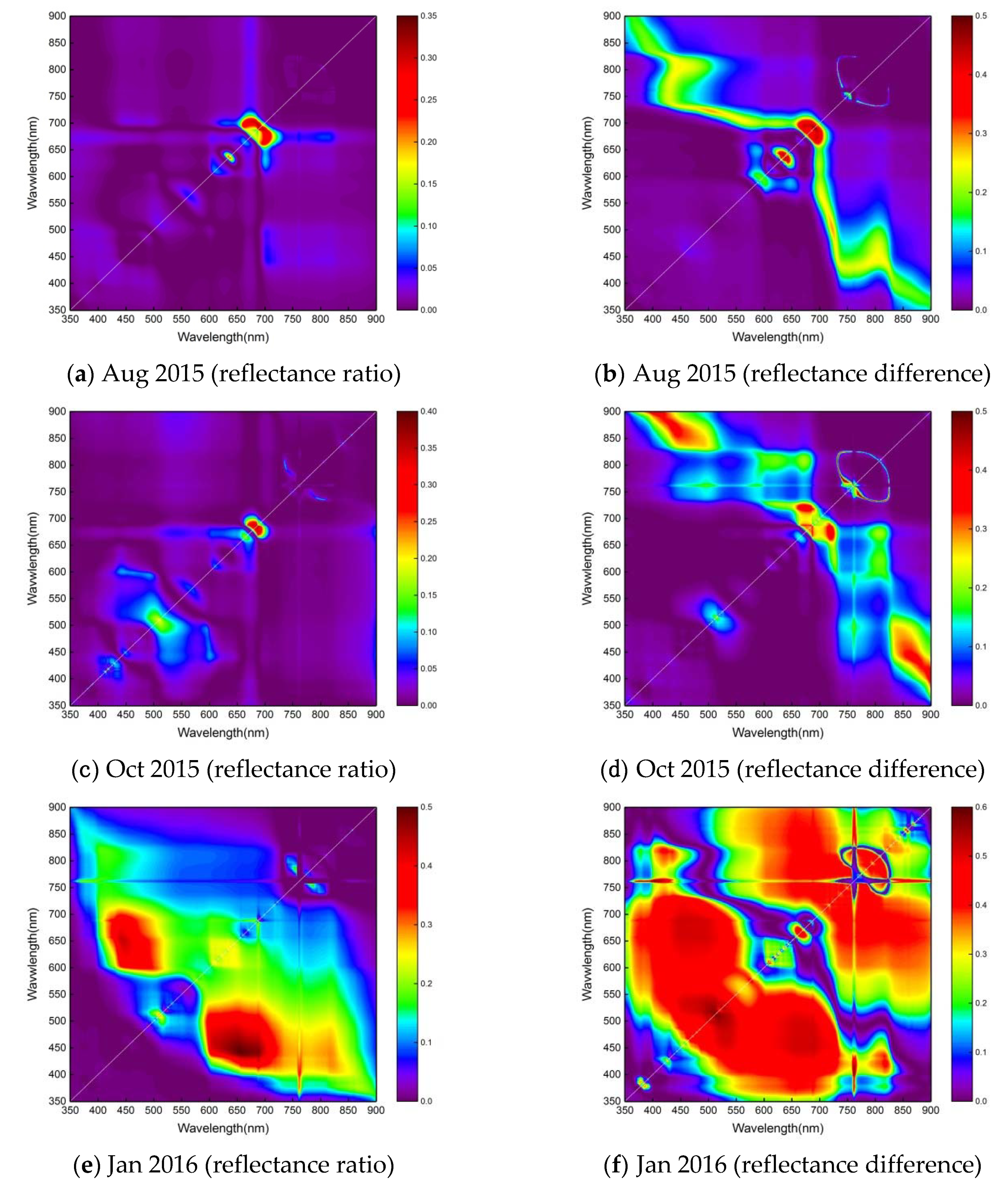 Remotesensing 12 00622 g007 Remotesensing 12 00622 g007