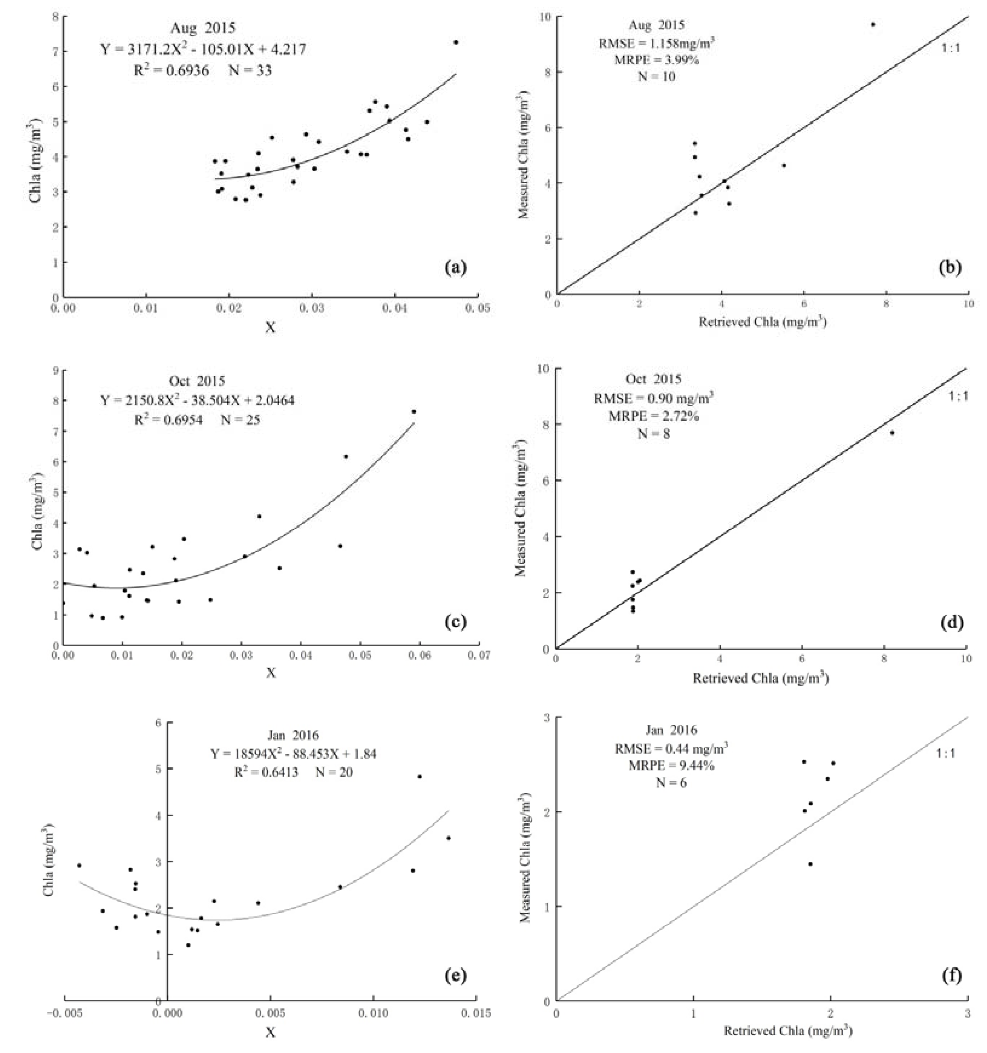 Remotesensing 12 00622 g008 Remotesensing 12 00622 g008