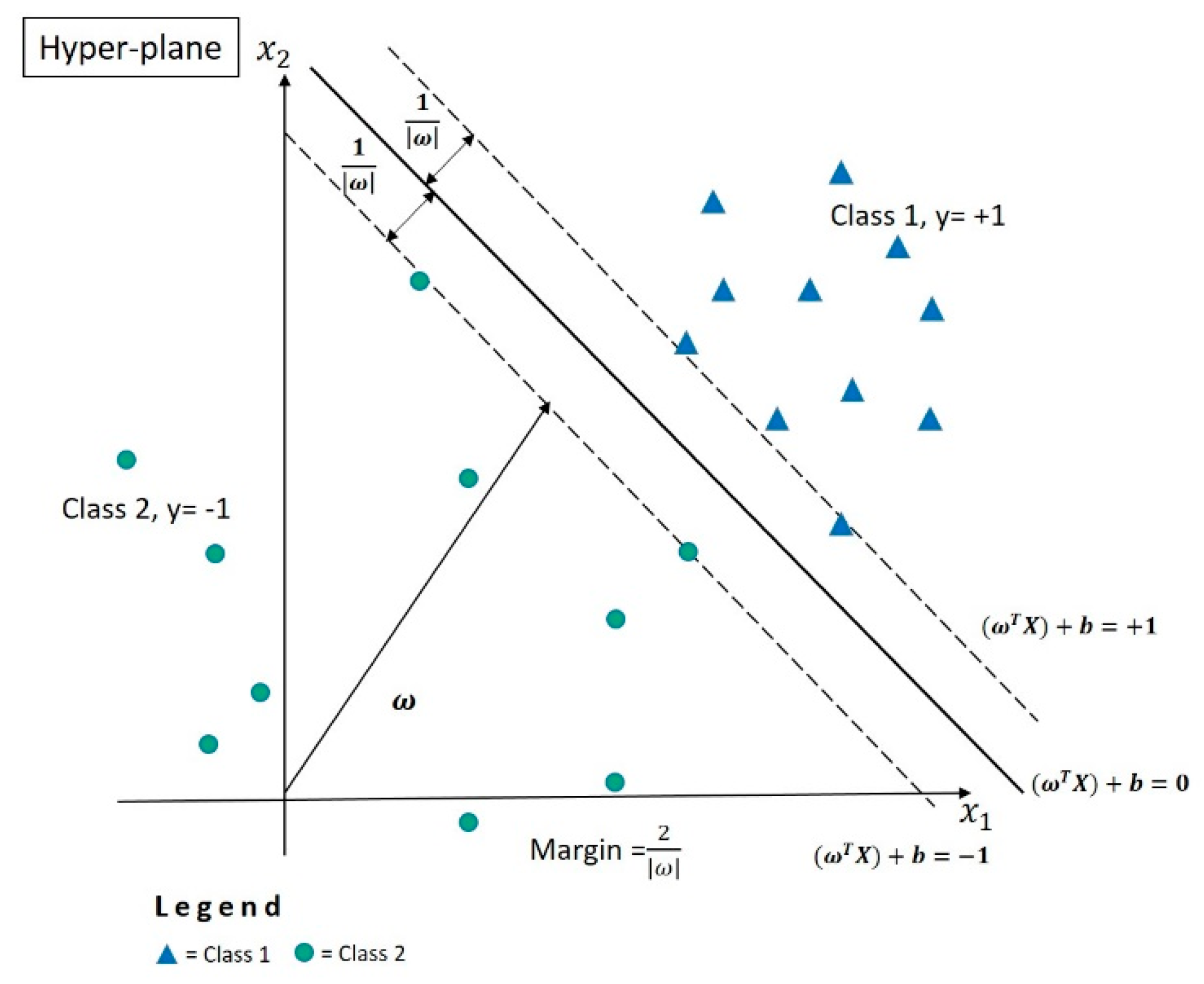 Remotesensing 12 00623 g004