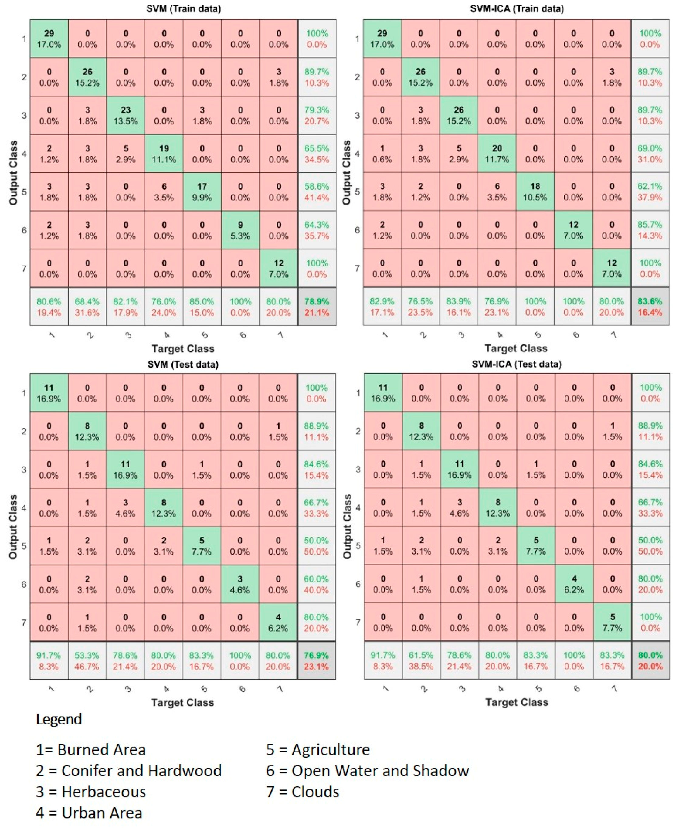 Remotesensing 12 00623 g009