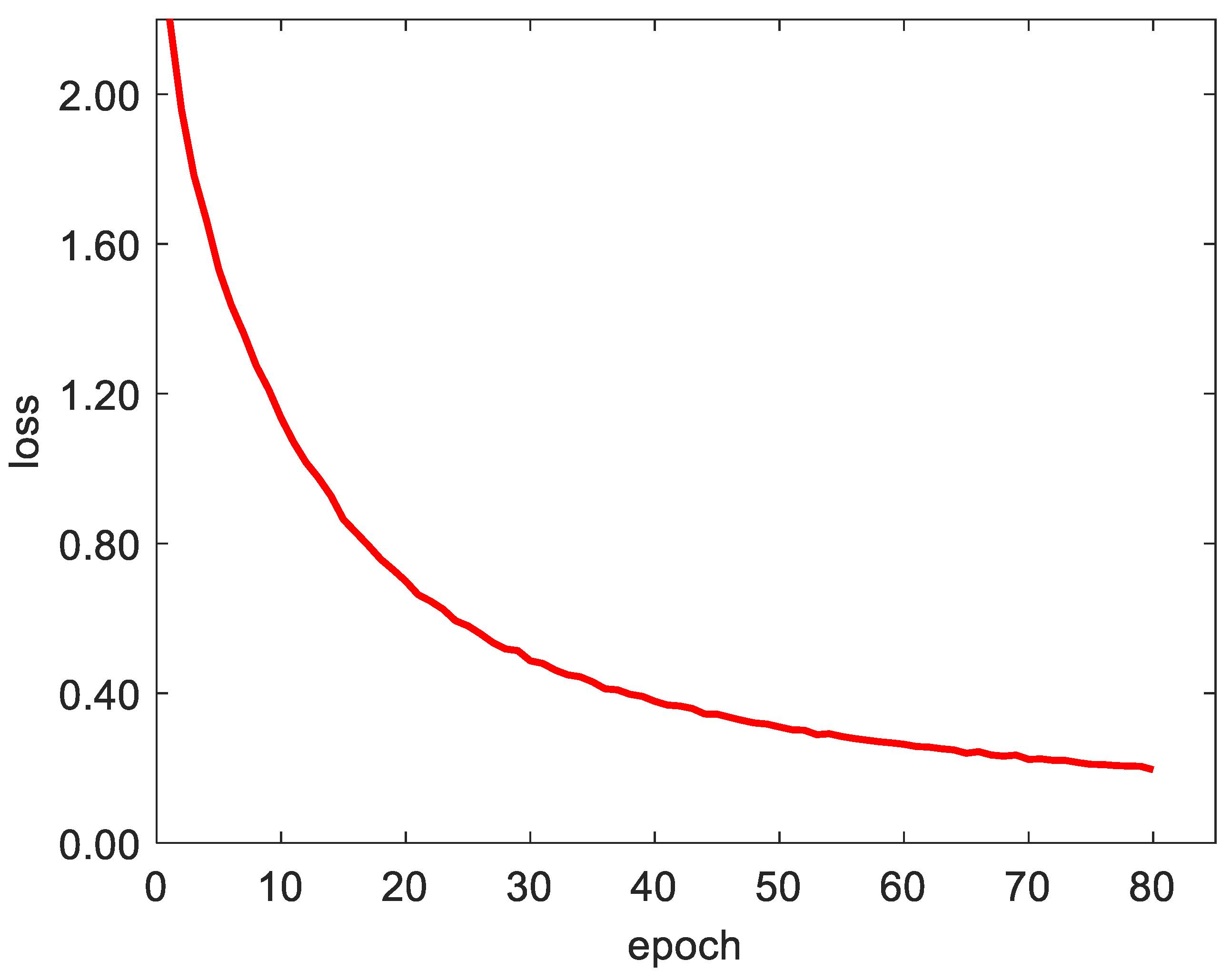 Remotesensing 12 00625 g013