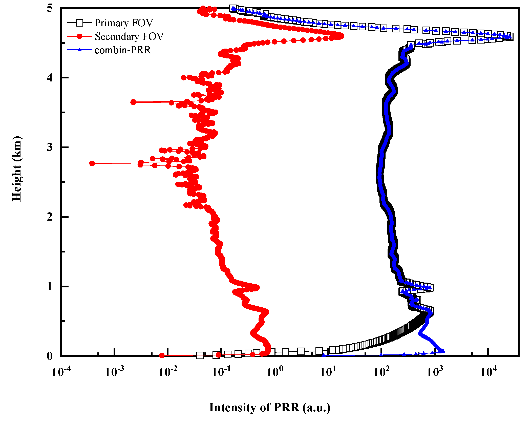 Remotesensing 12 00626 g005