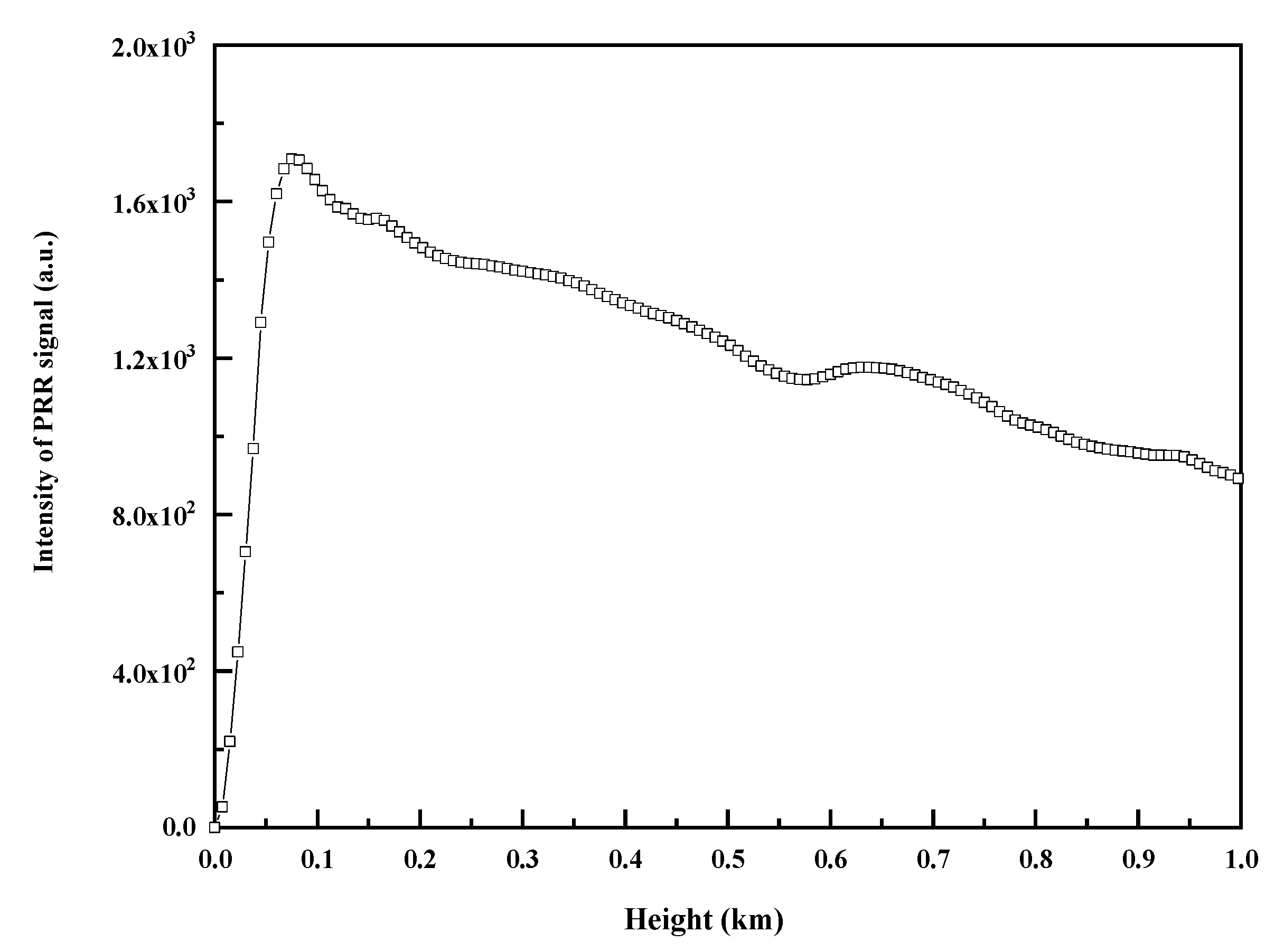Remotesensing 12 00626 g006