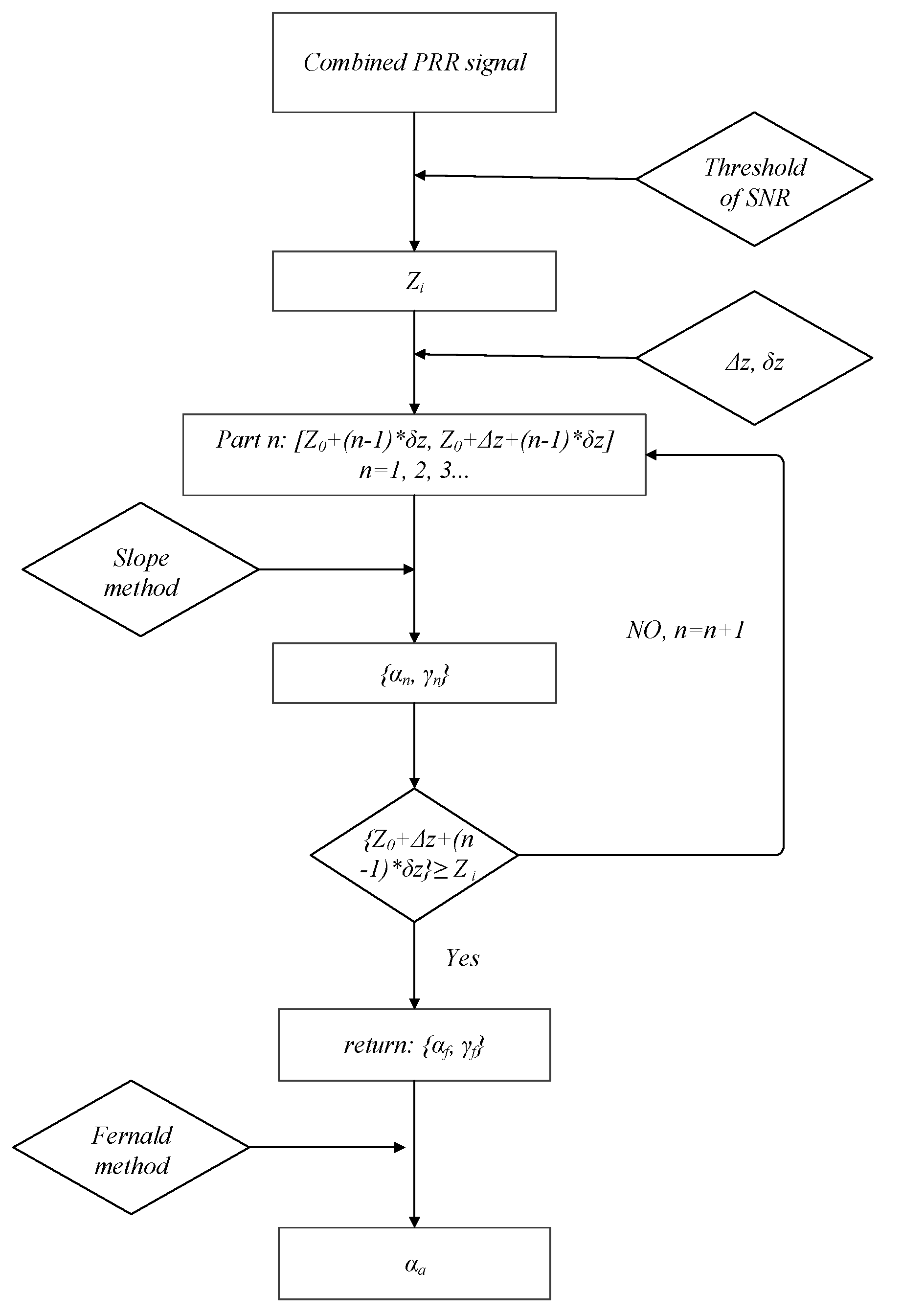 Remotesensing 12 00626 g007