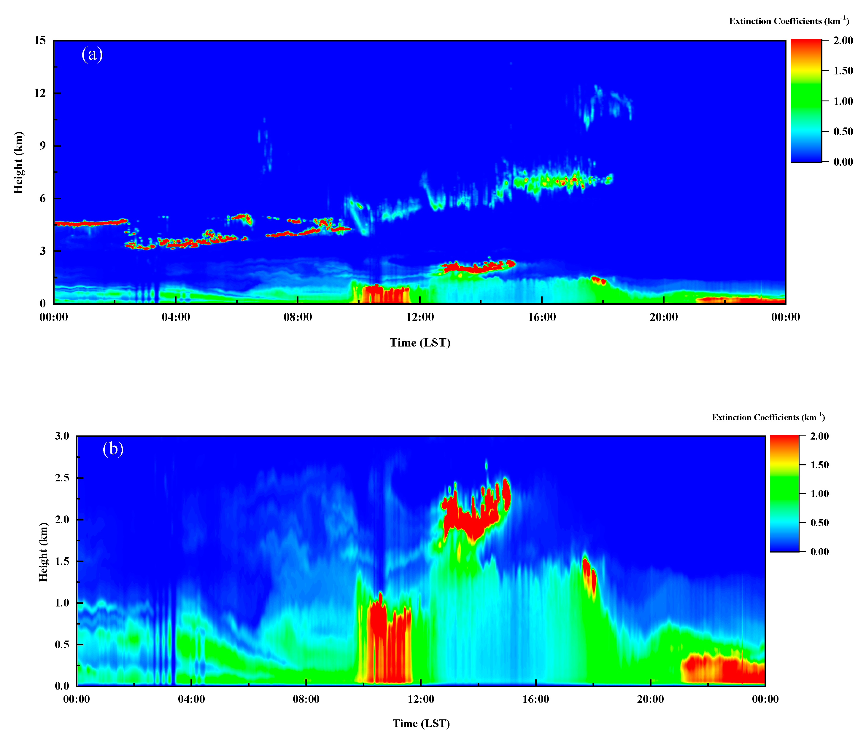 Remotesensing 12 00626 g008a