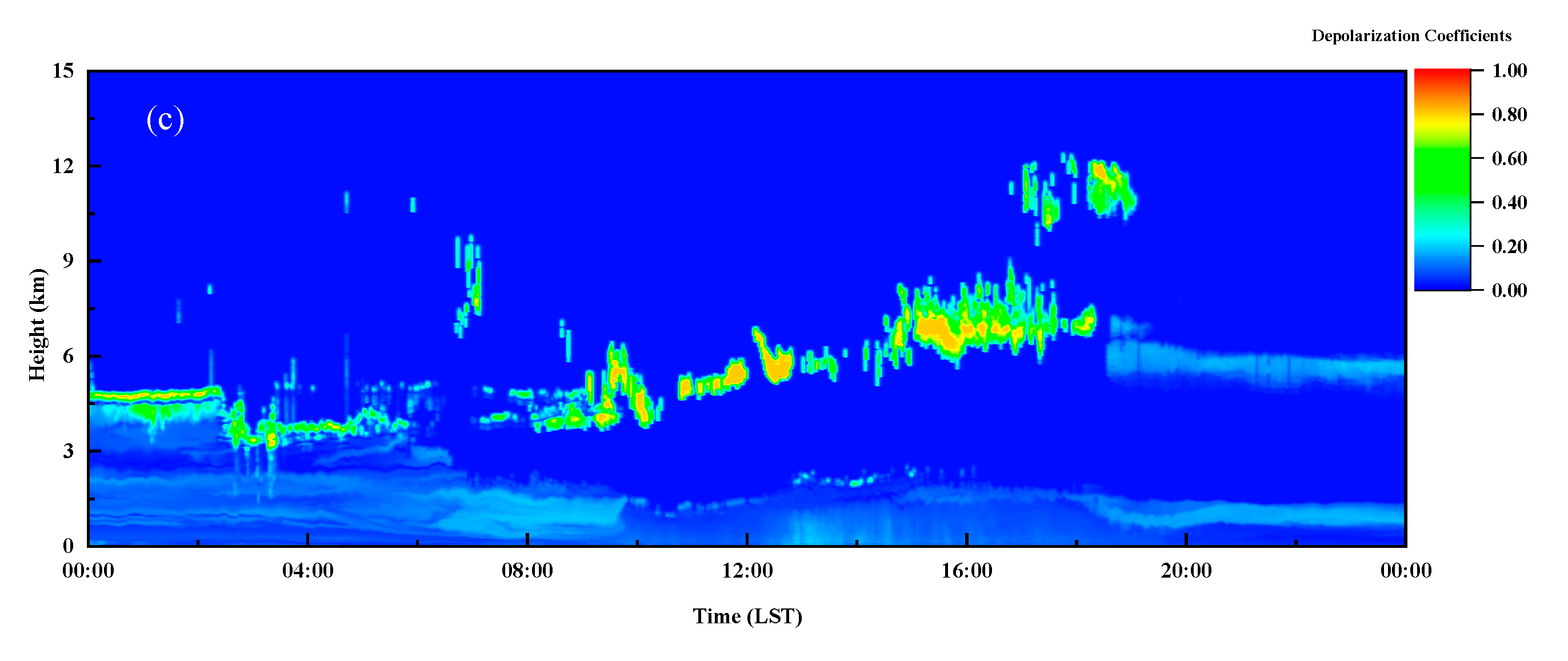 Remotesensing 12 00626 g008b