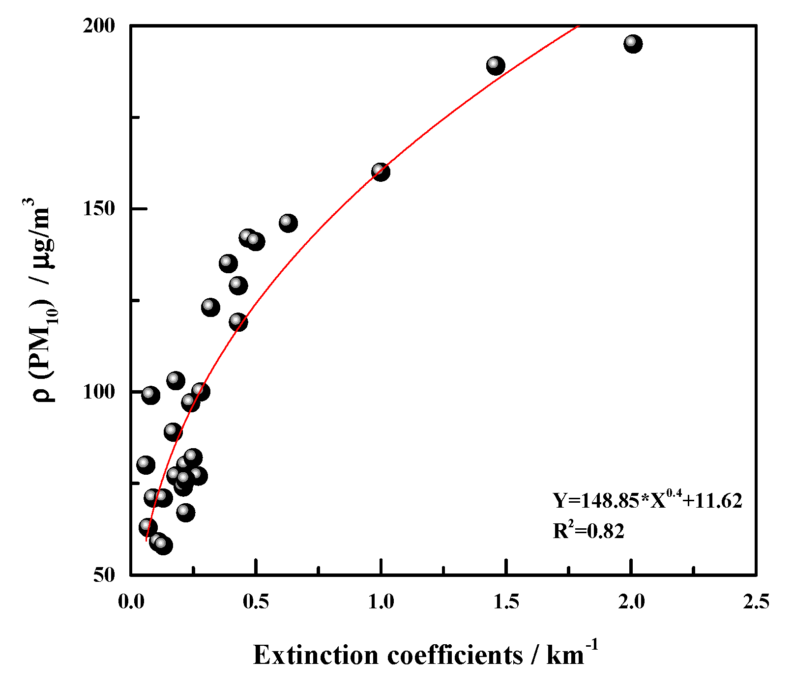 Remotesensing 12 00626 g011