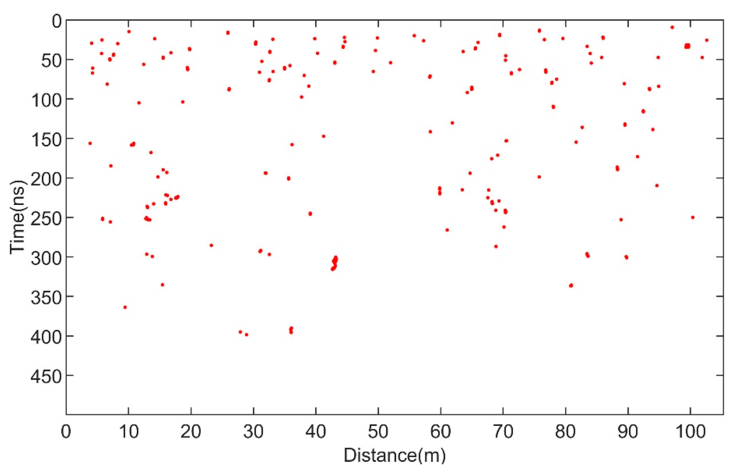 Remotesensing 12 00629 g007 Remotesensing 12 00629 g007