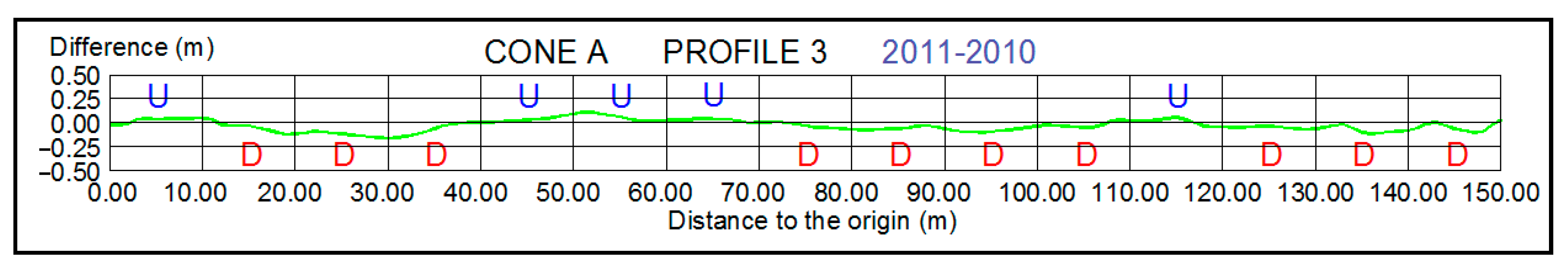 Remotesensing 12 00632 g005