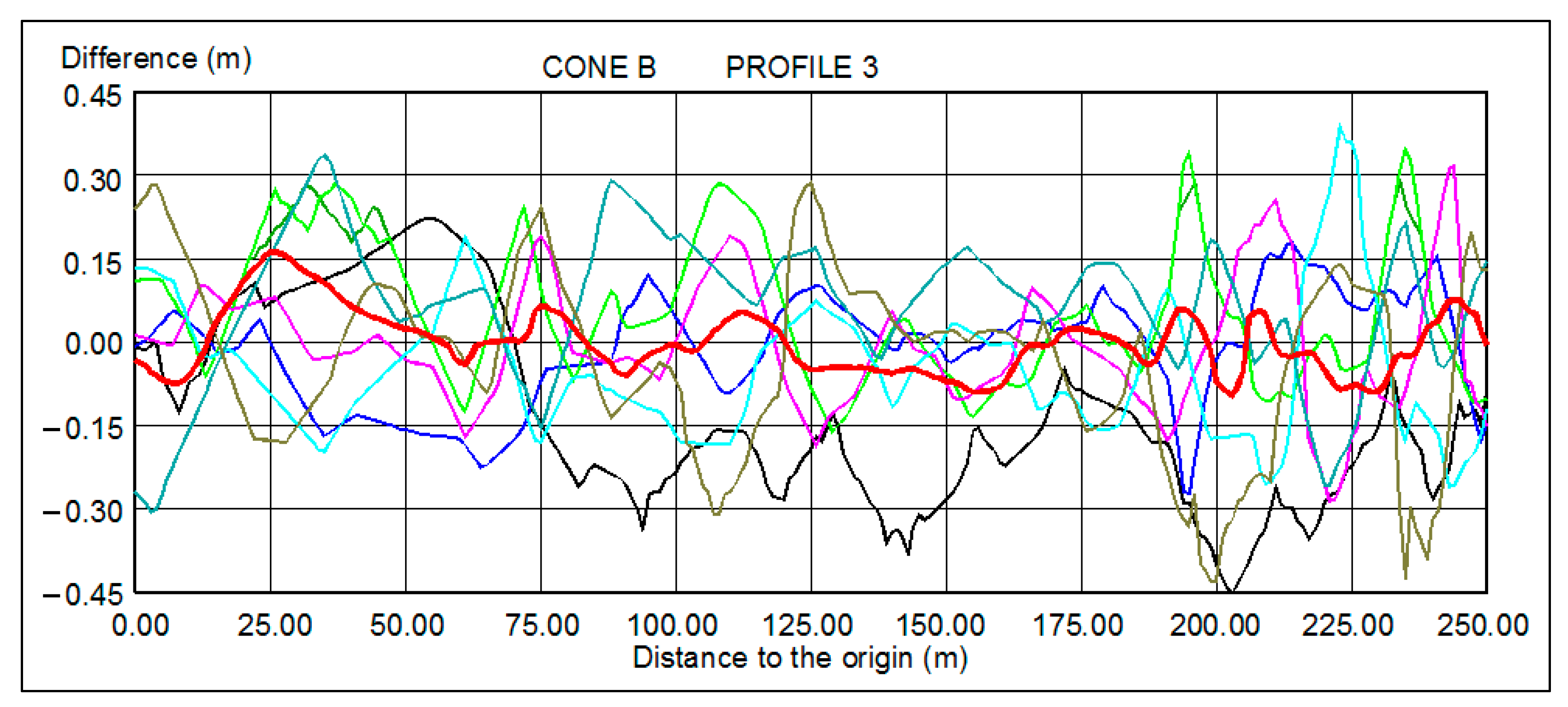 Remotesensing 12 00632 g011