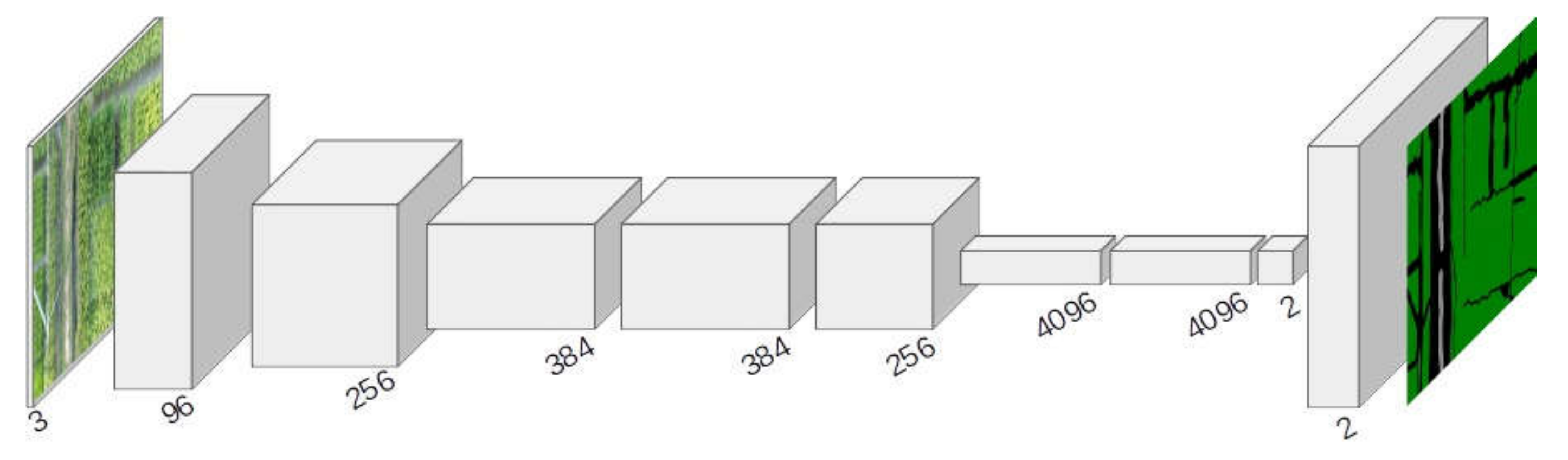 Remotesensing 12 00633 g007