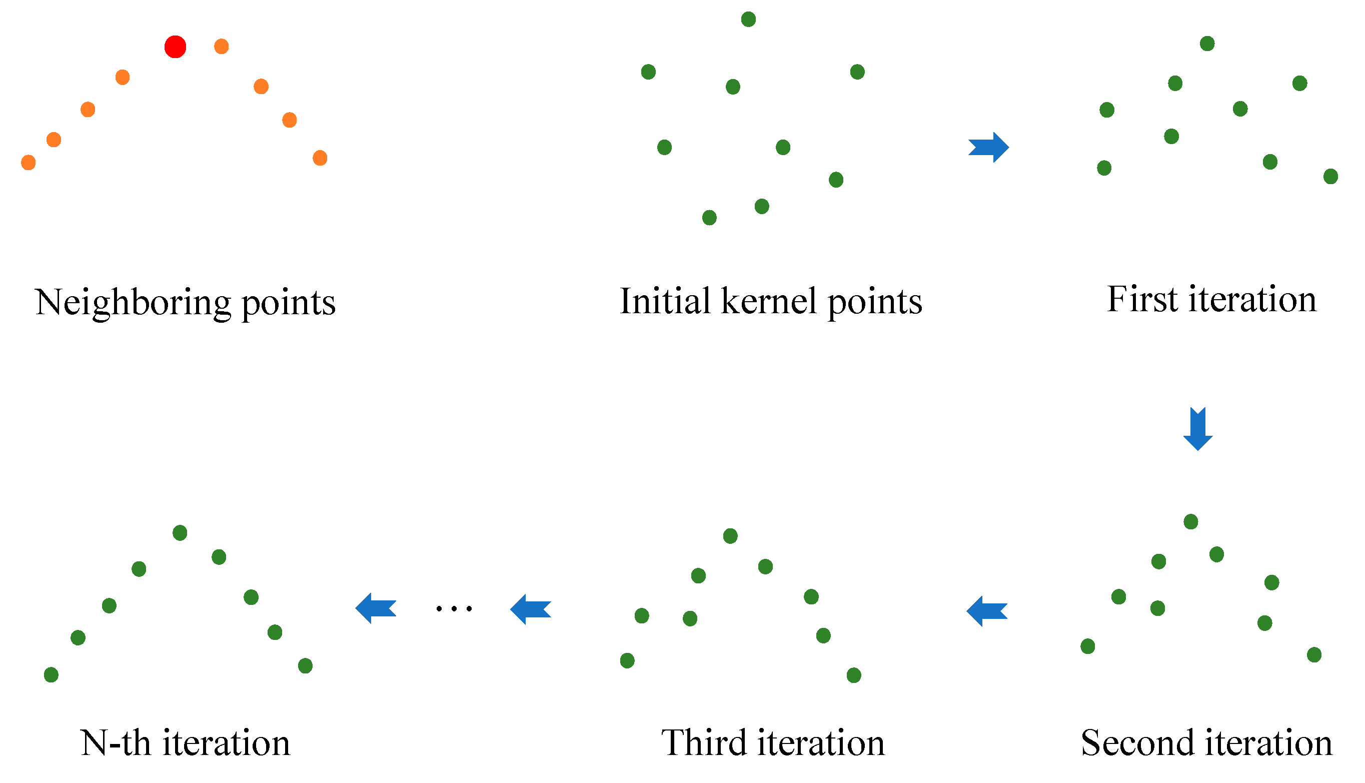 Remotesensing 12 00634 g002 Remotesensing 12 00634 g002