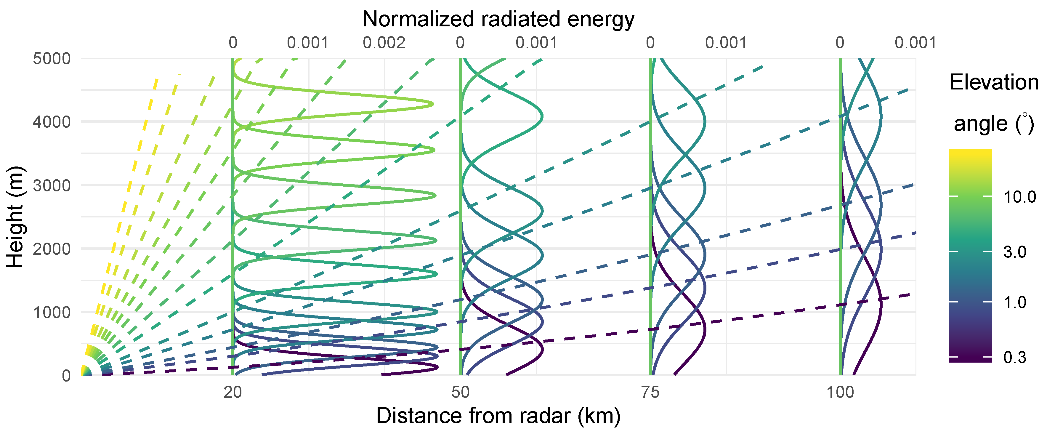 Remotesensing 12 00635 g002