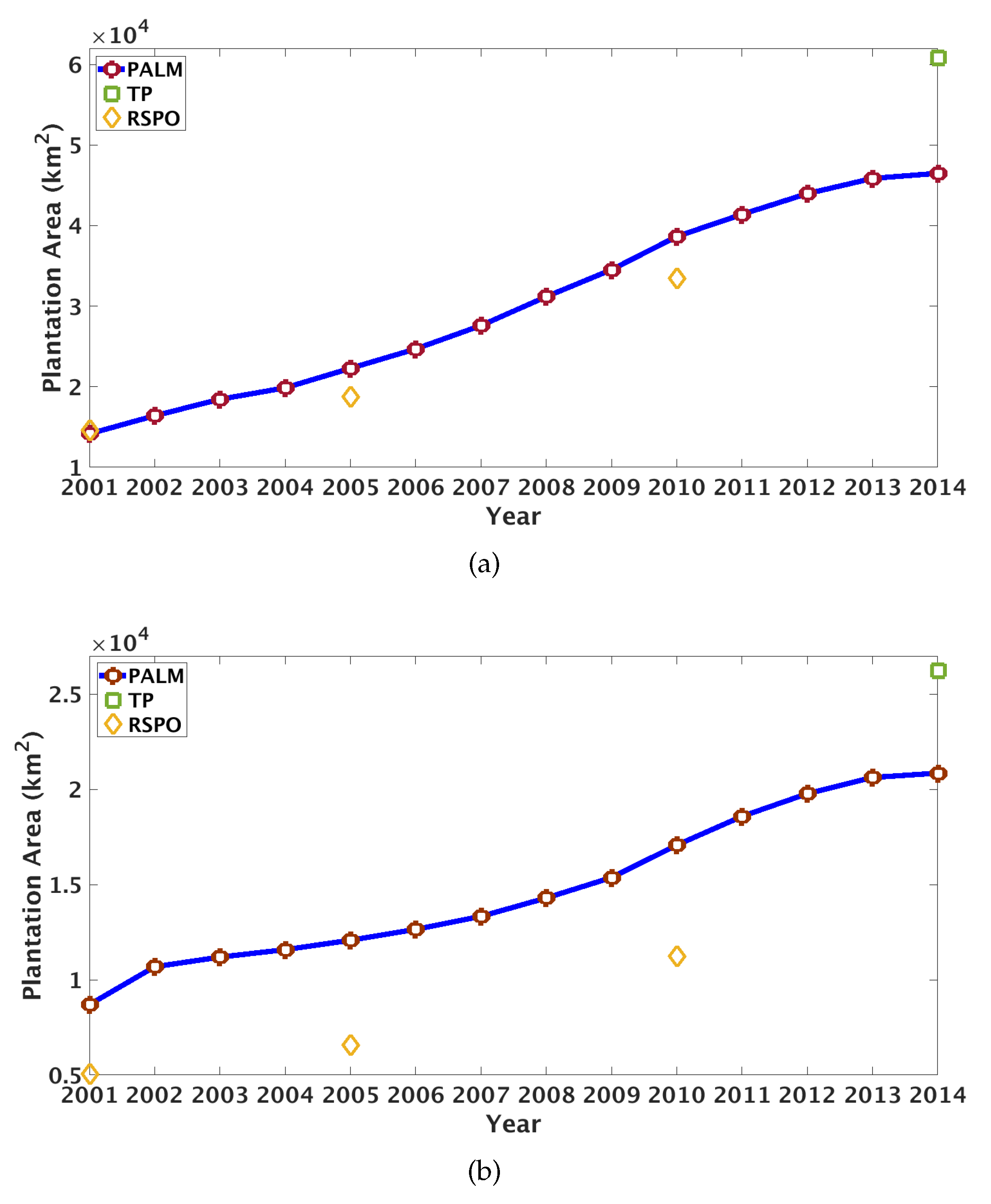 Remotesensing 12 00636 g006a