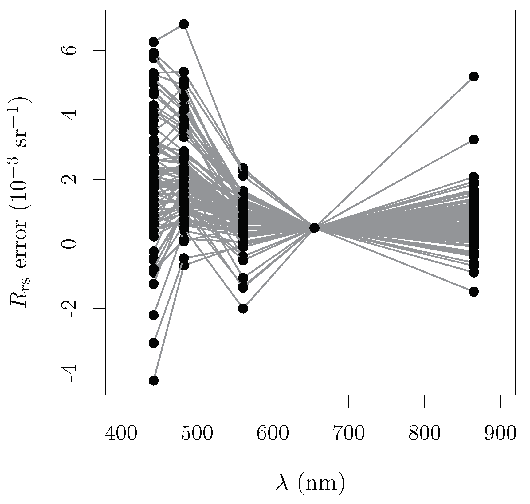 Remotesensing 12 00637 g002 Remotesensing 12 00637 g002