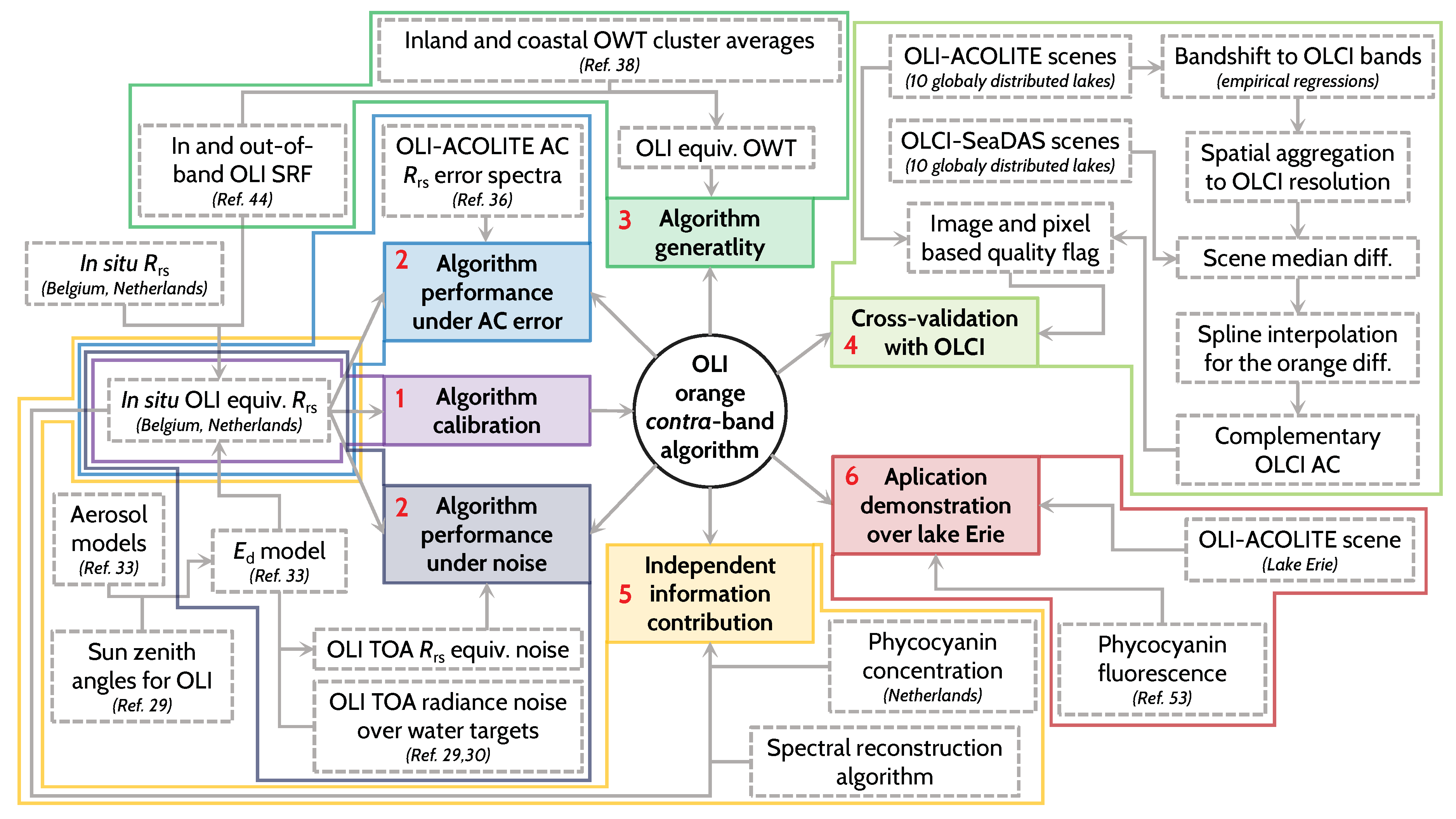 Remotesensing 12 00637 g003 Remotesensing 12 00637 g003