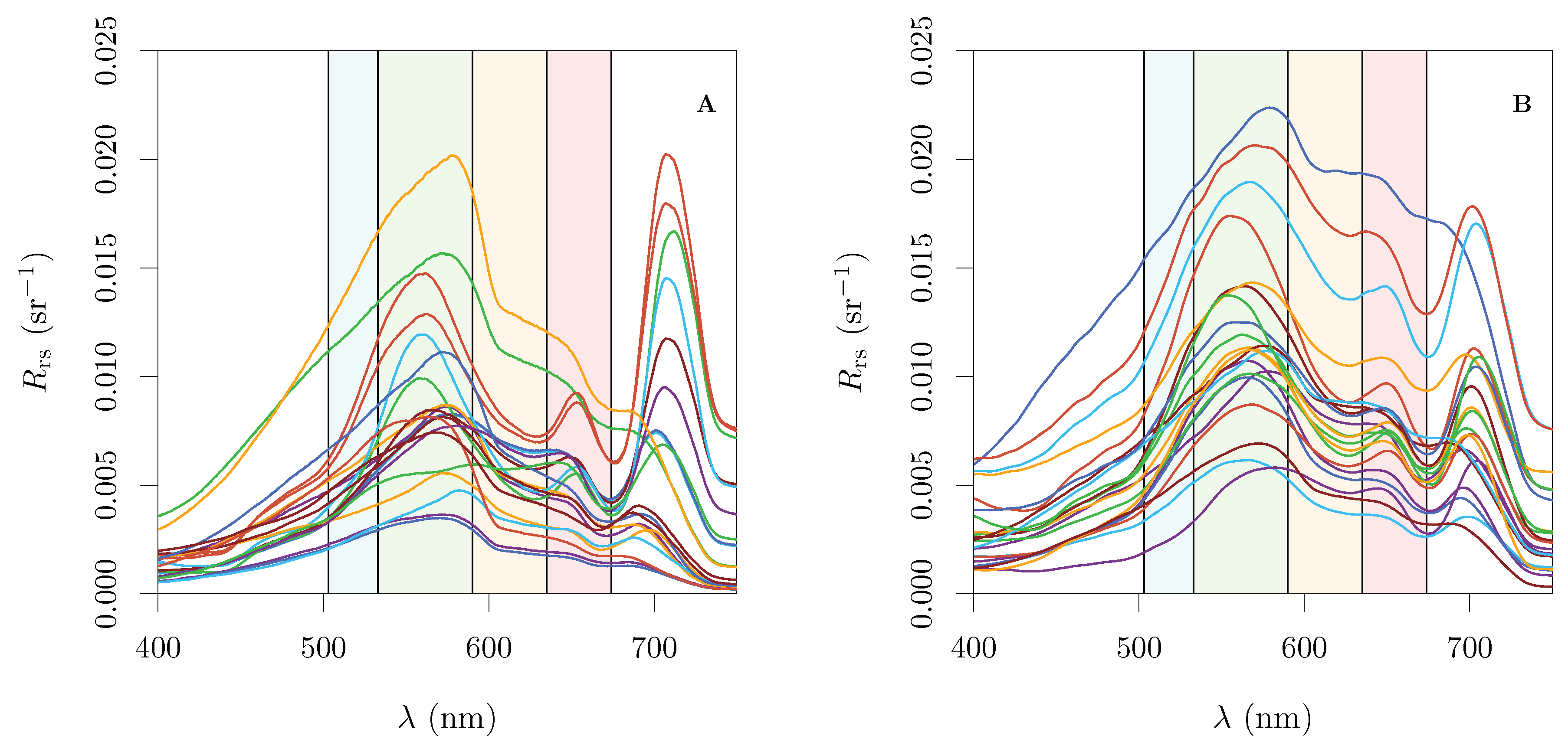 Remotesensing 12 00637 g004 Remotesensing 12 00637 g004