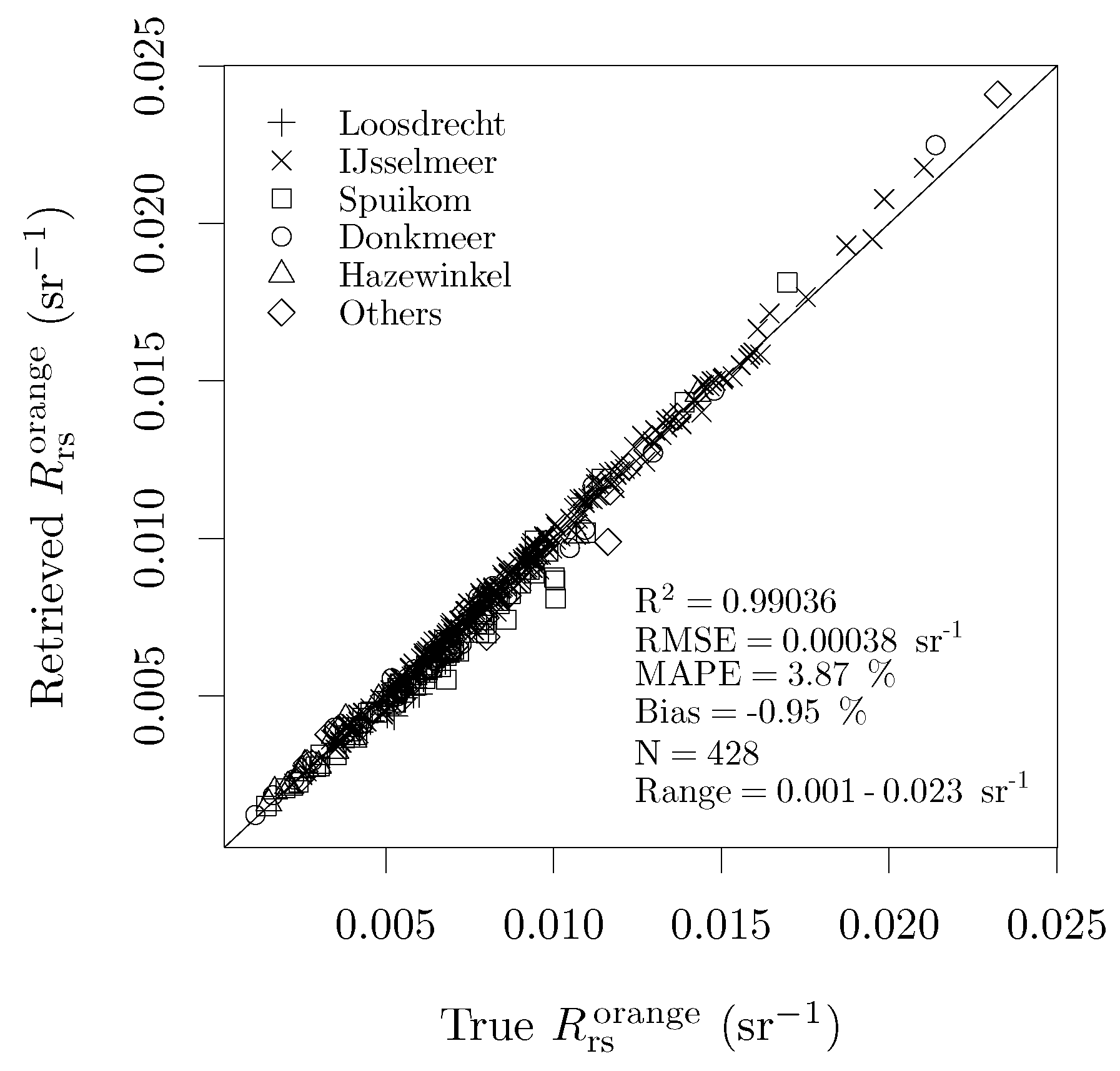 Remotesensing 12 00637 g005 Remotesensing 12 00637 g005