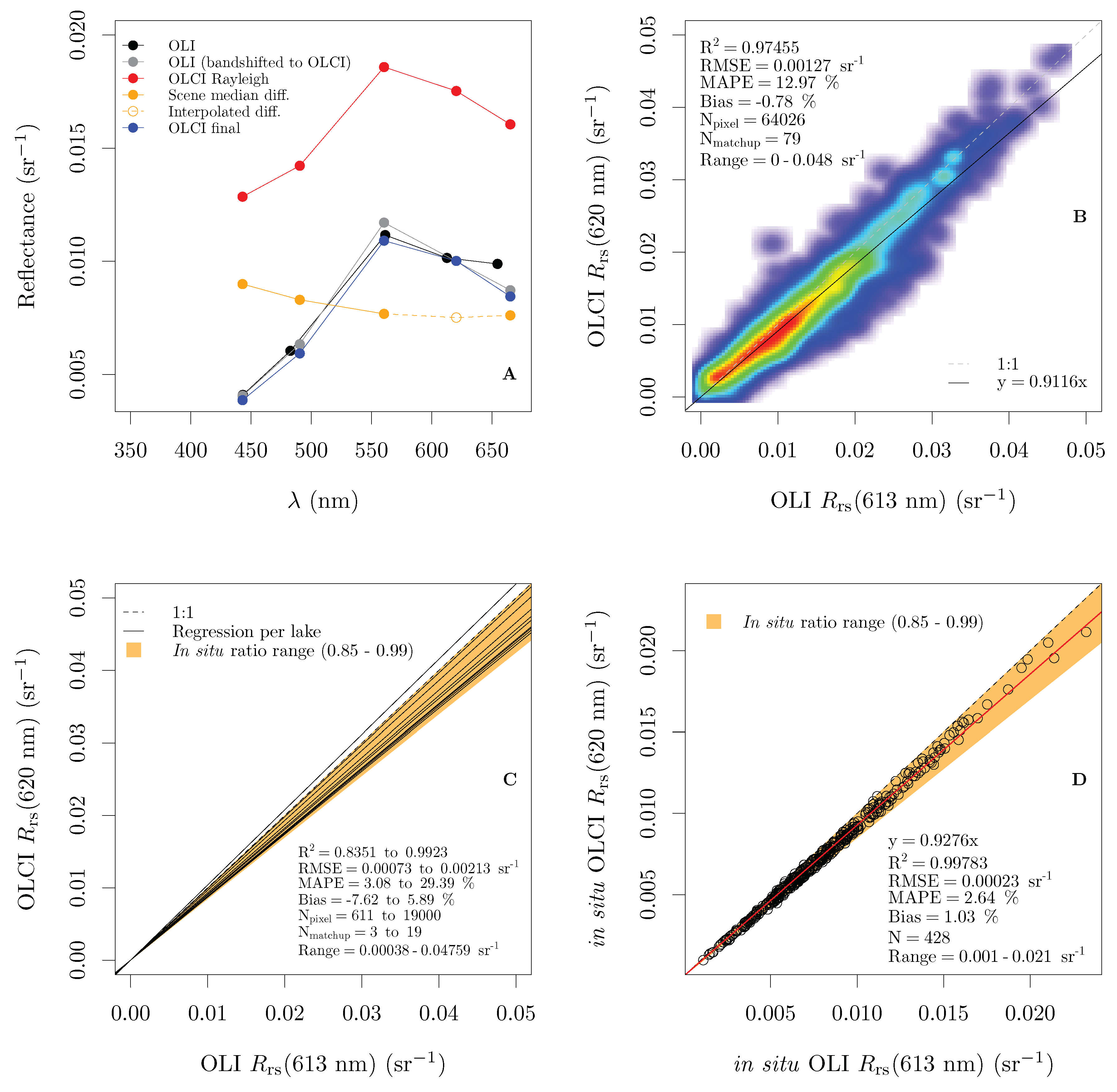 Remotesensing 12 00637 g008 Remotesensing 12 00637 g008