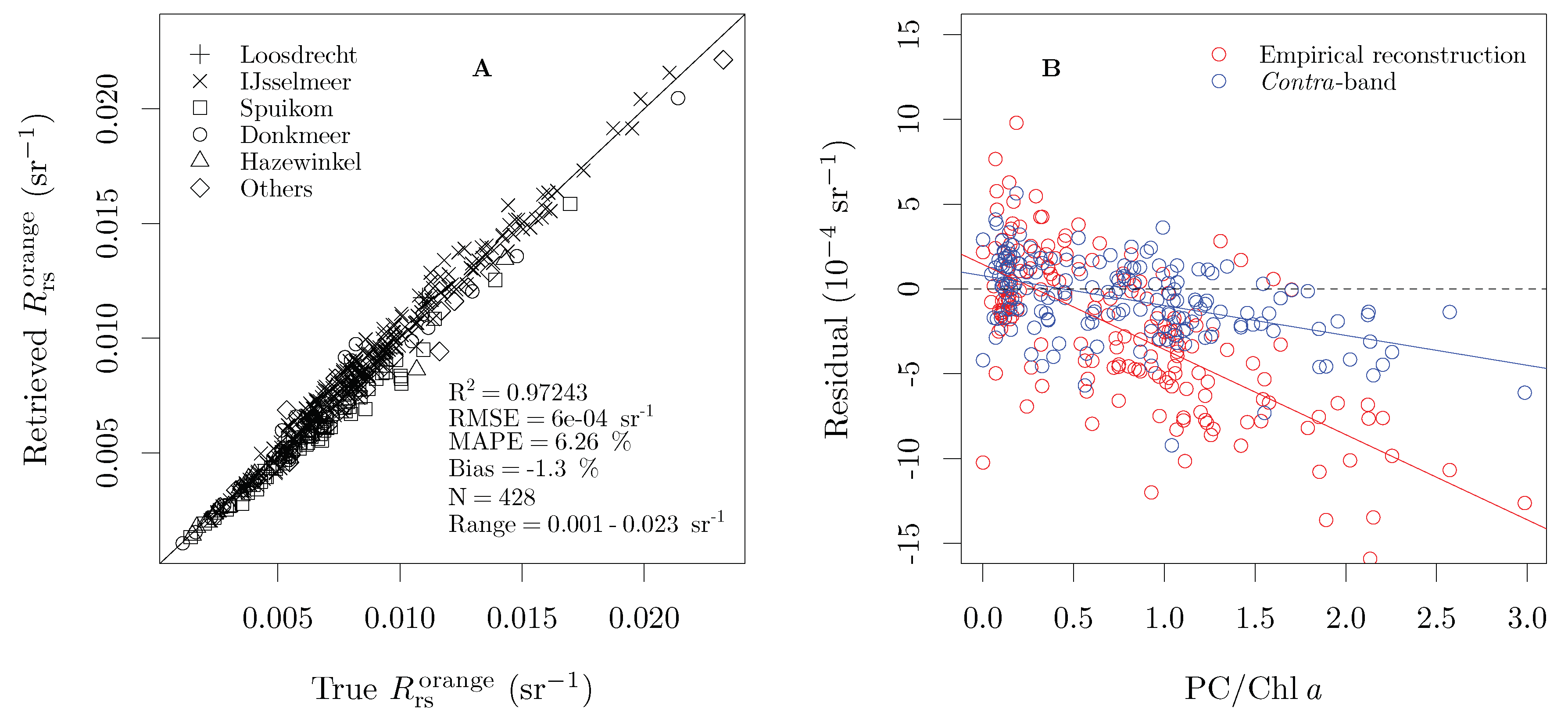 Remotesensing 12 00637 g009 Remotesensing 12 00637 g009