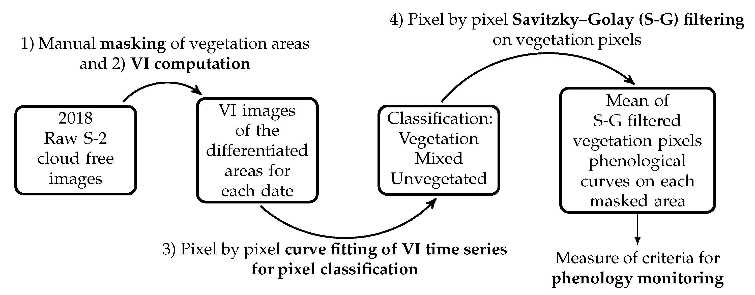 Remotesensing 12 00639 g003 Remotesensing 12 00639 g003