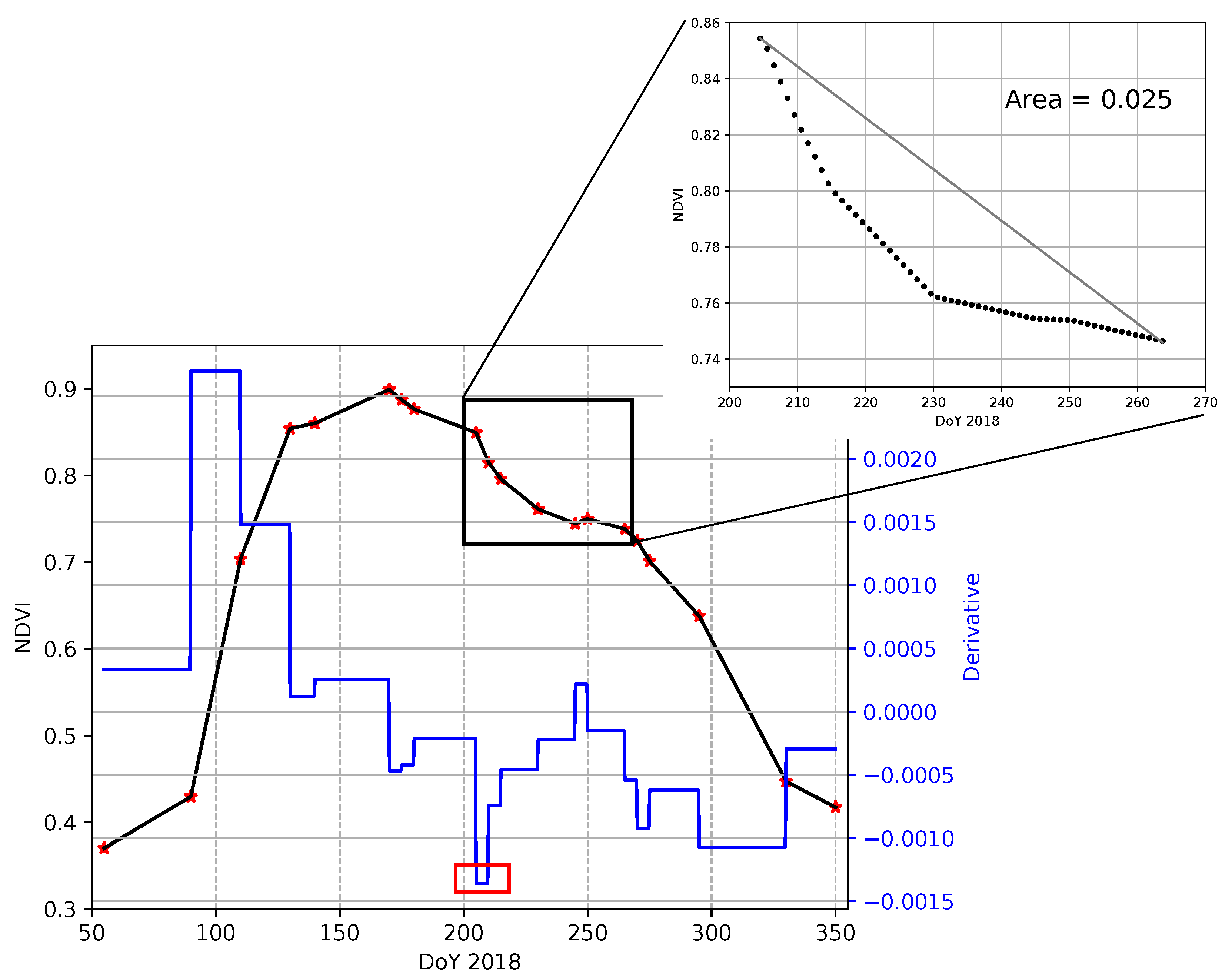 Remotesensing 12 00639 g005 Remotesensing 12 00639 g005