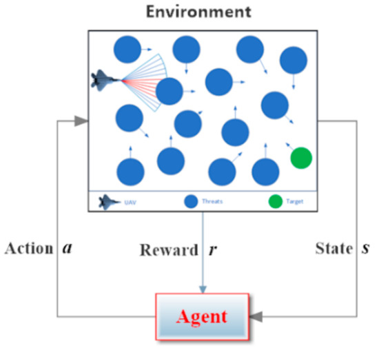 Robust Motion Control for UAV in Dynamic Uncertain Environments Using ...