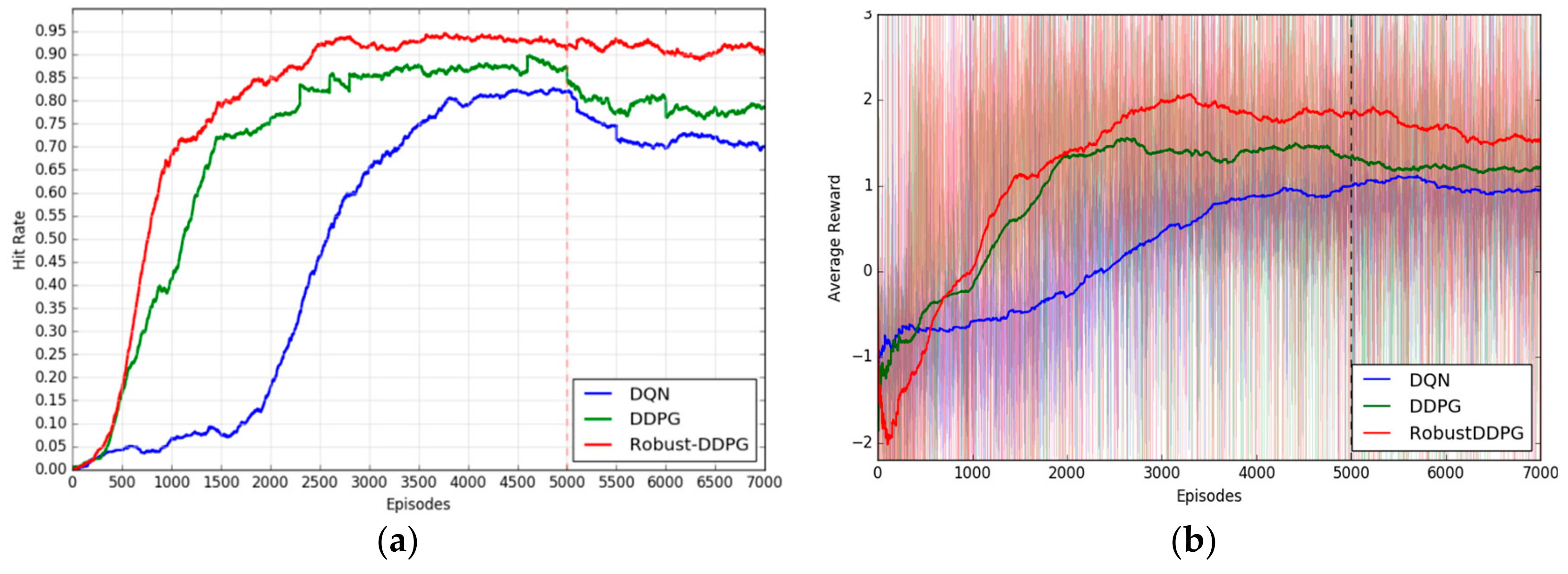 Remotesensing 12 00640 g007