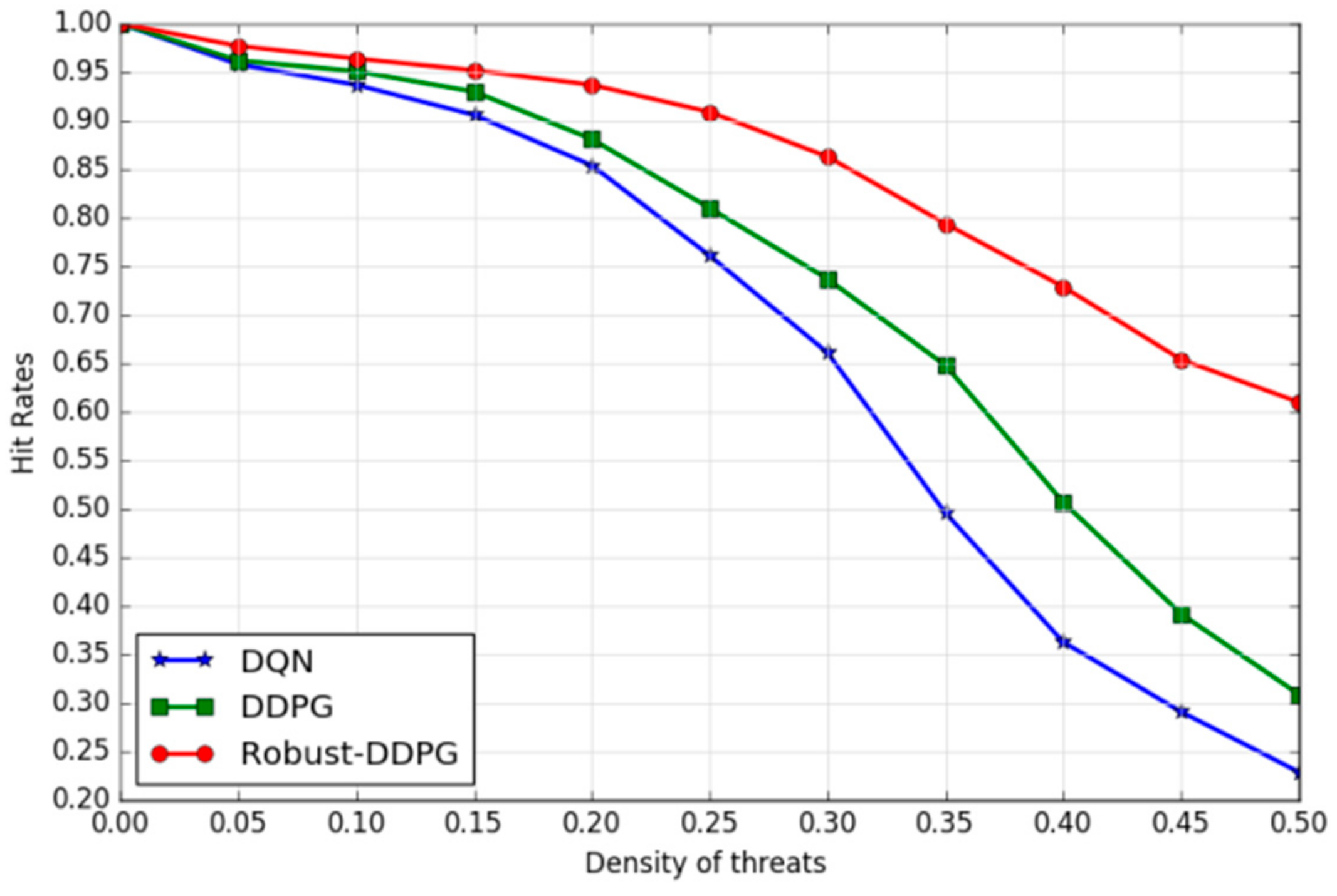 Remotesensing 12 00640 g010