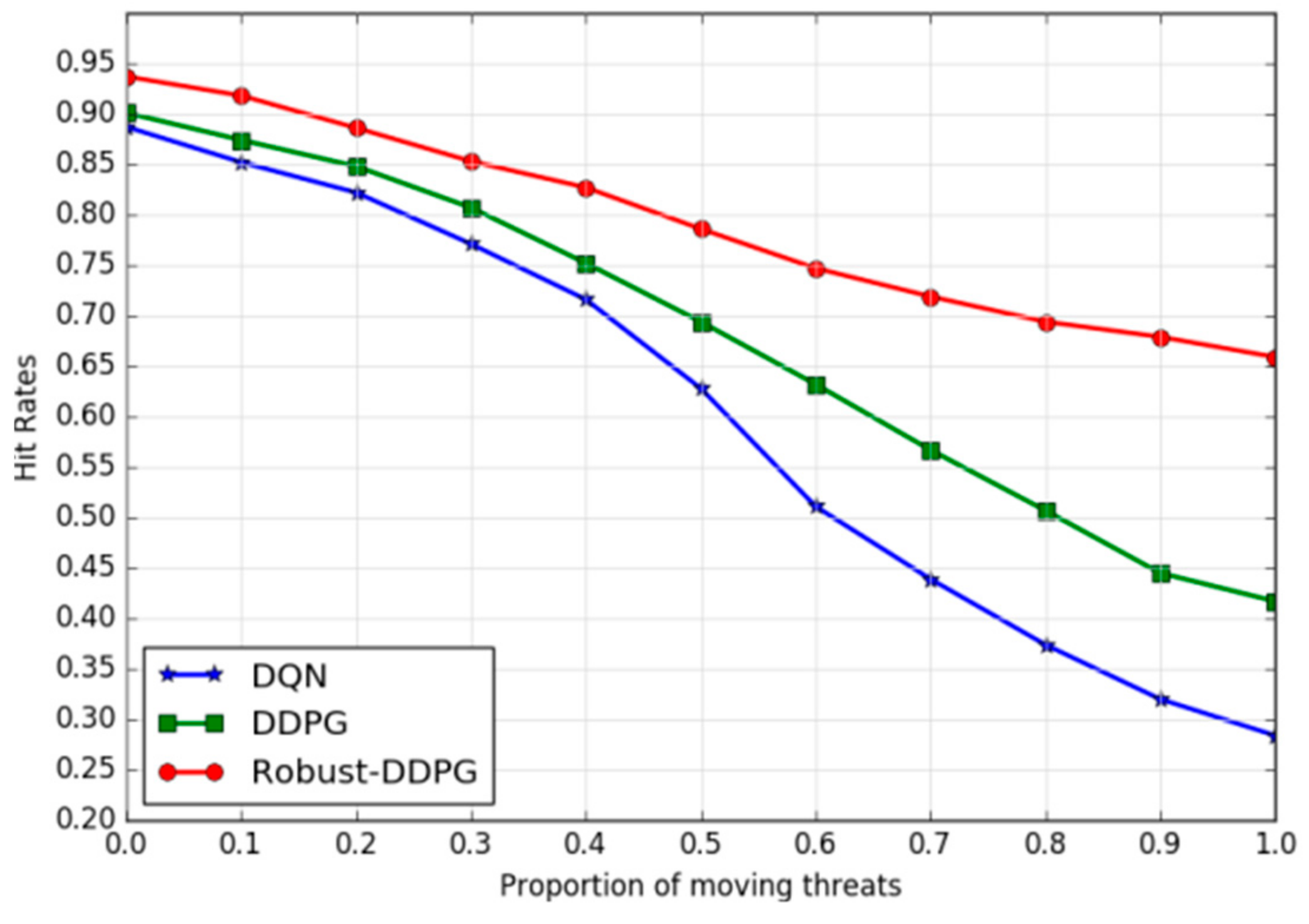 Remotesensing 12 00640 g011