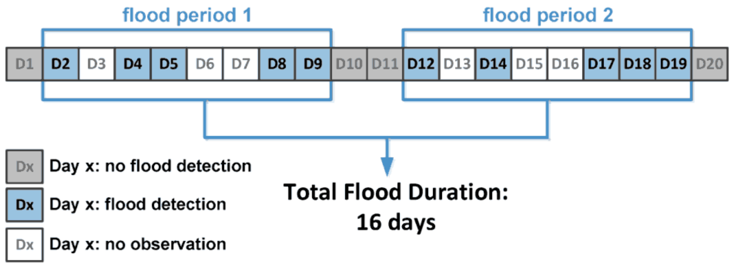 Remotesensing 12 00643 g008