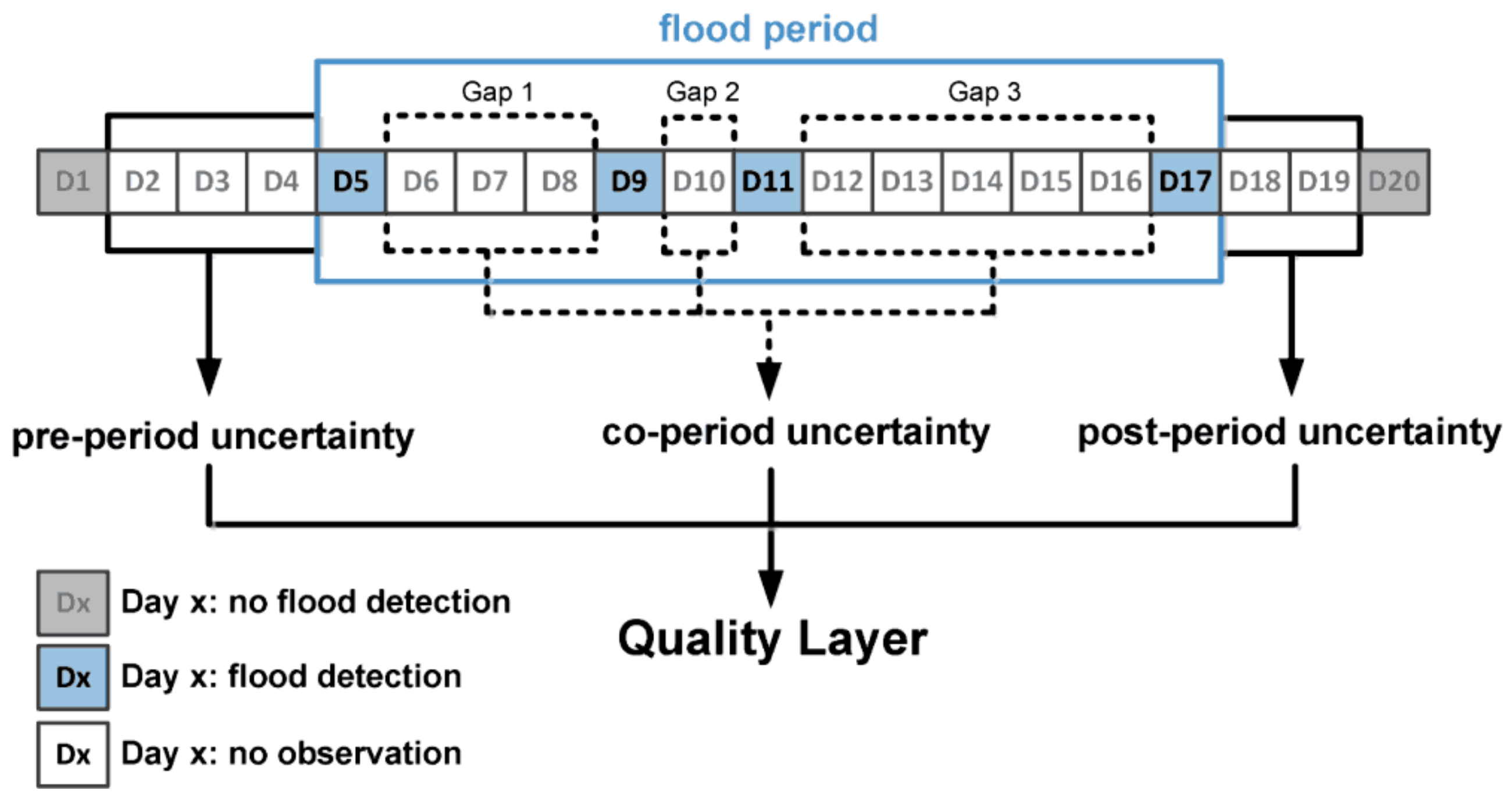 Remotesensing 12 00643 g010