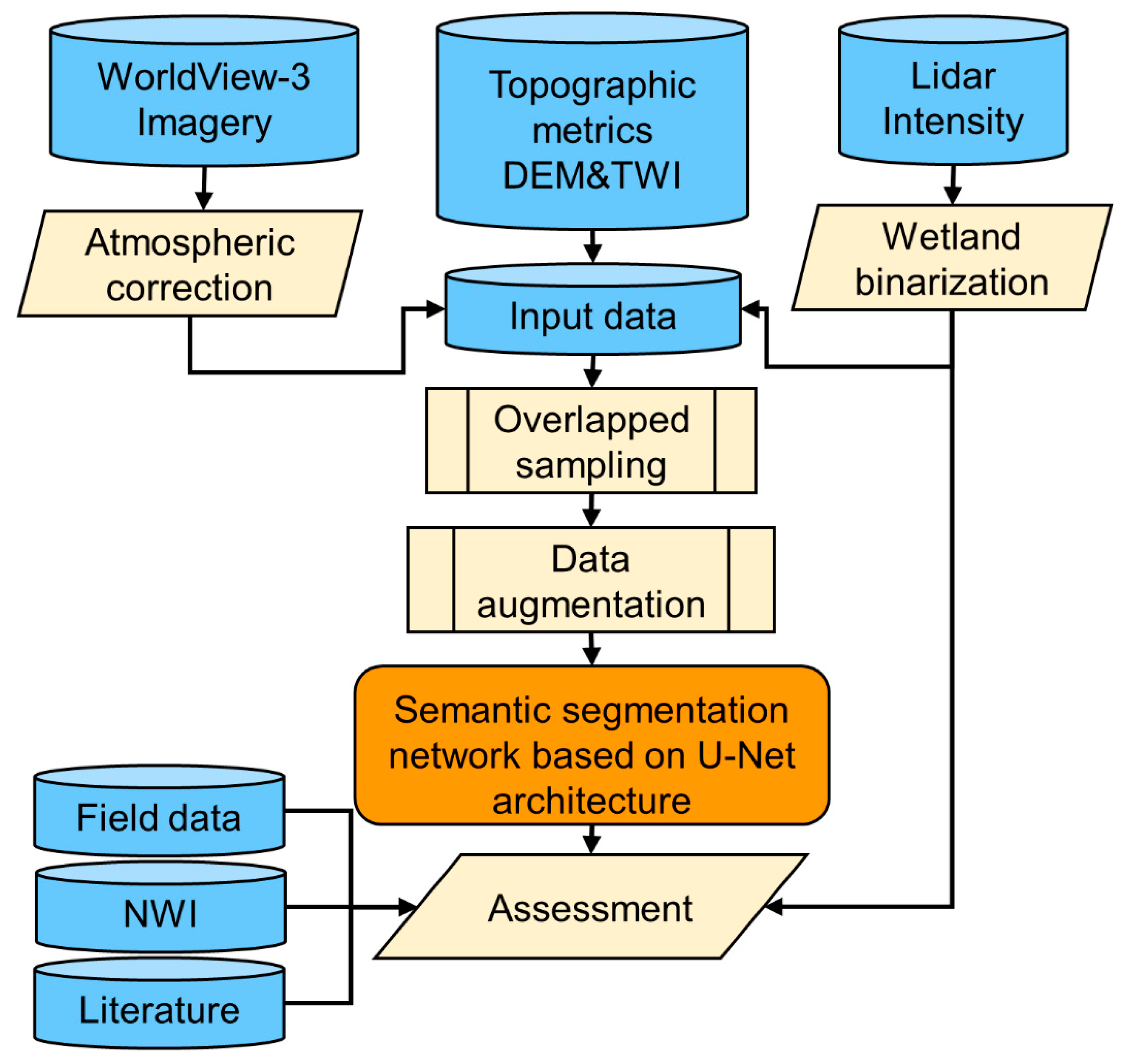Remotesensing 12 00644 g002 Remotesensing 12 00644 g002