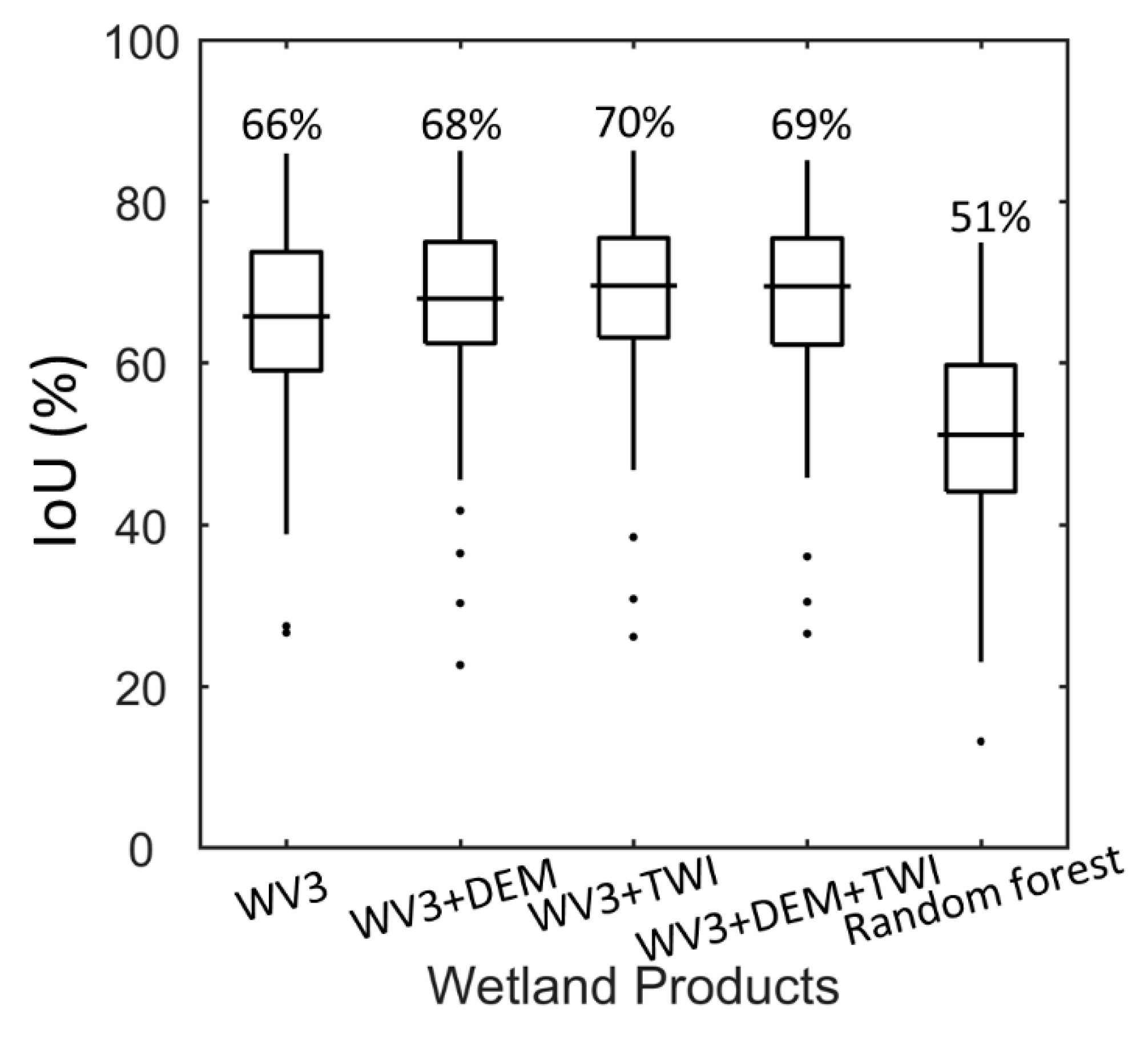Remotesensing 12 00644 g009 Remotesensing 12 00644 g009