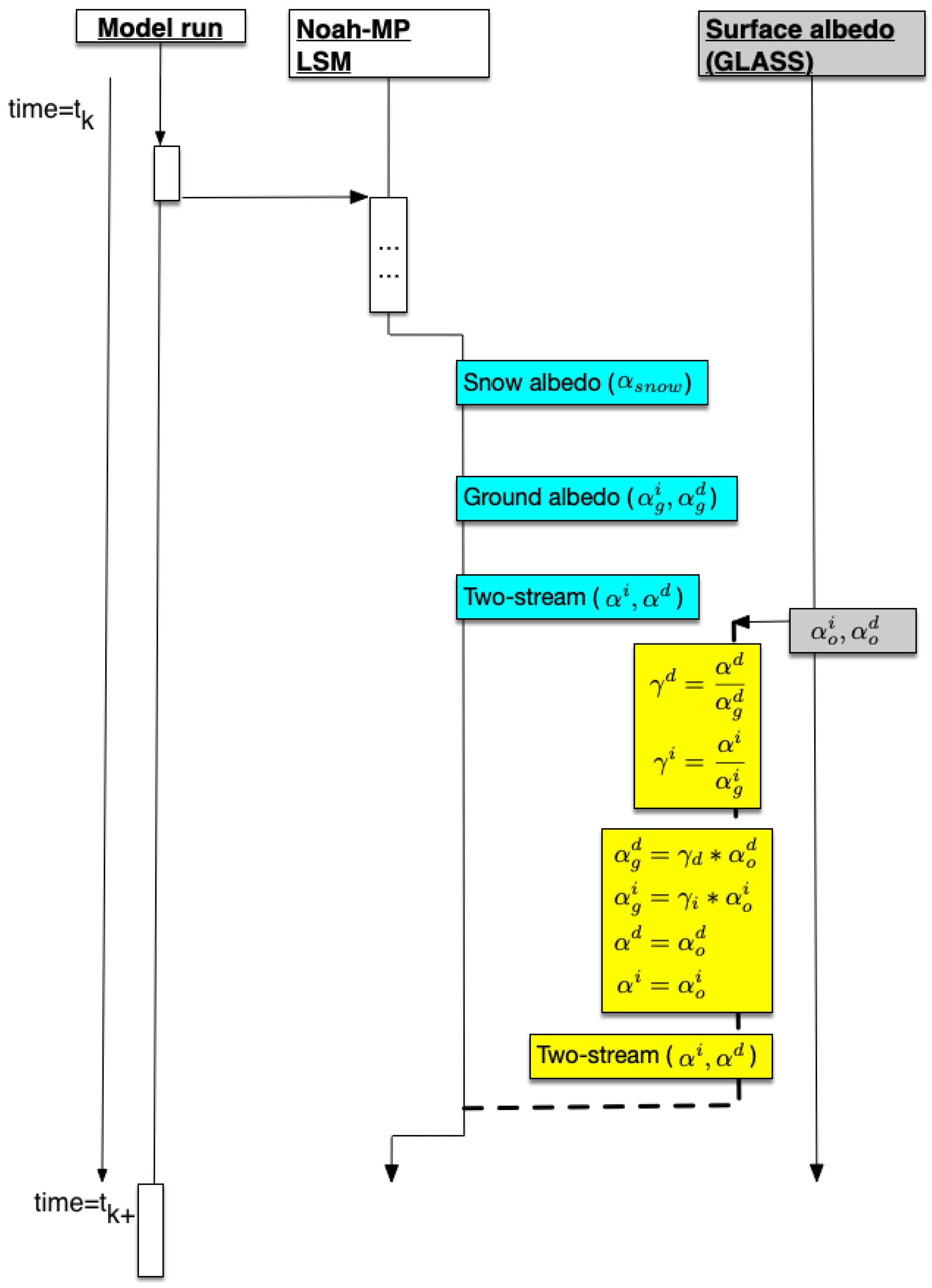 Remotesensing 12 00645 g002 Remotesensing 12 00645 g002