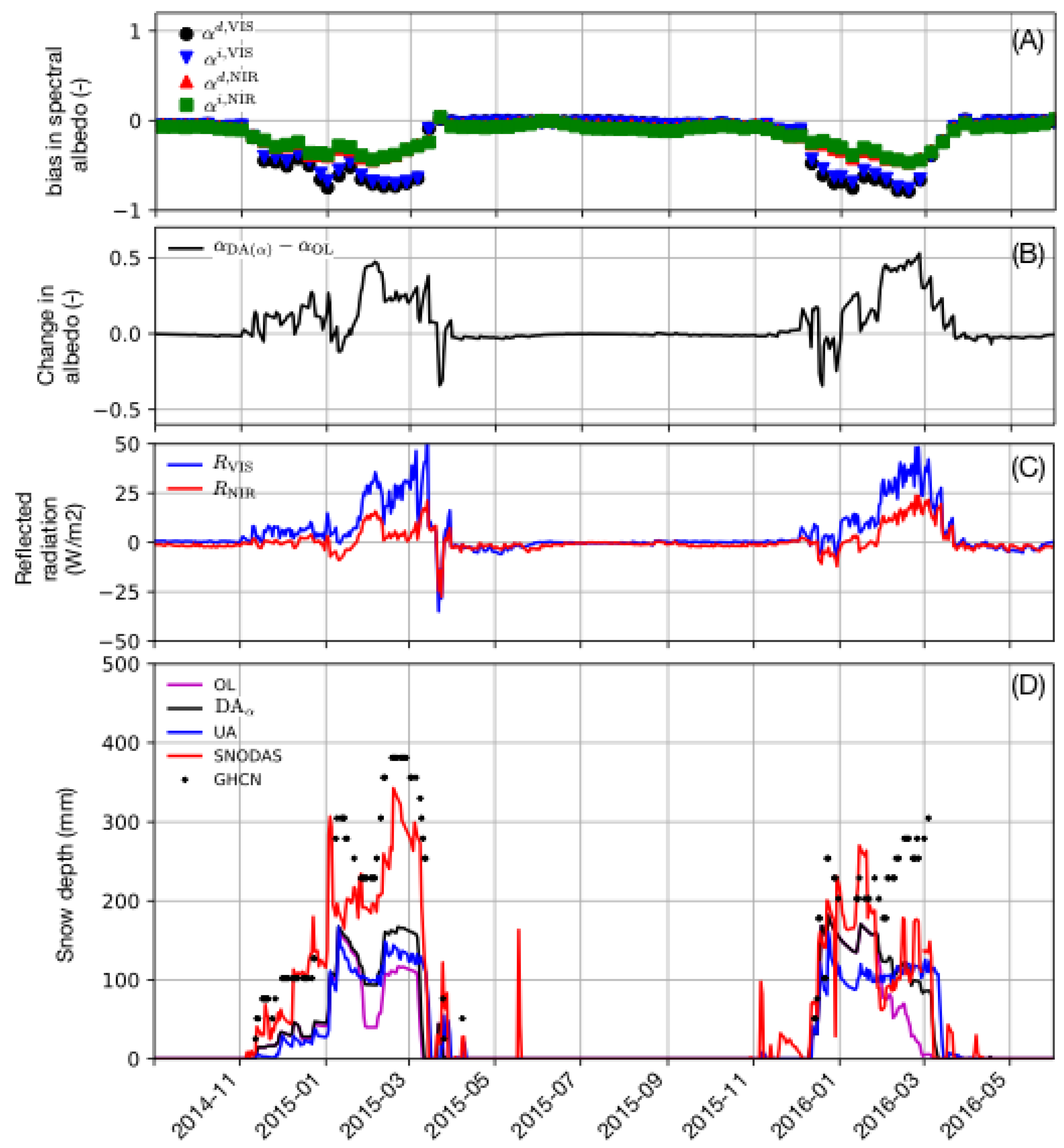 Remotesensing 12 00645 g006 Remotesensing 12 00645 g006