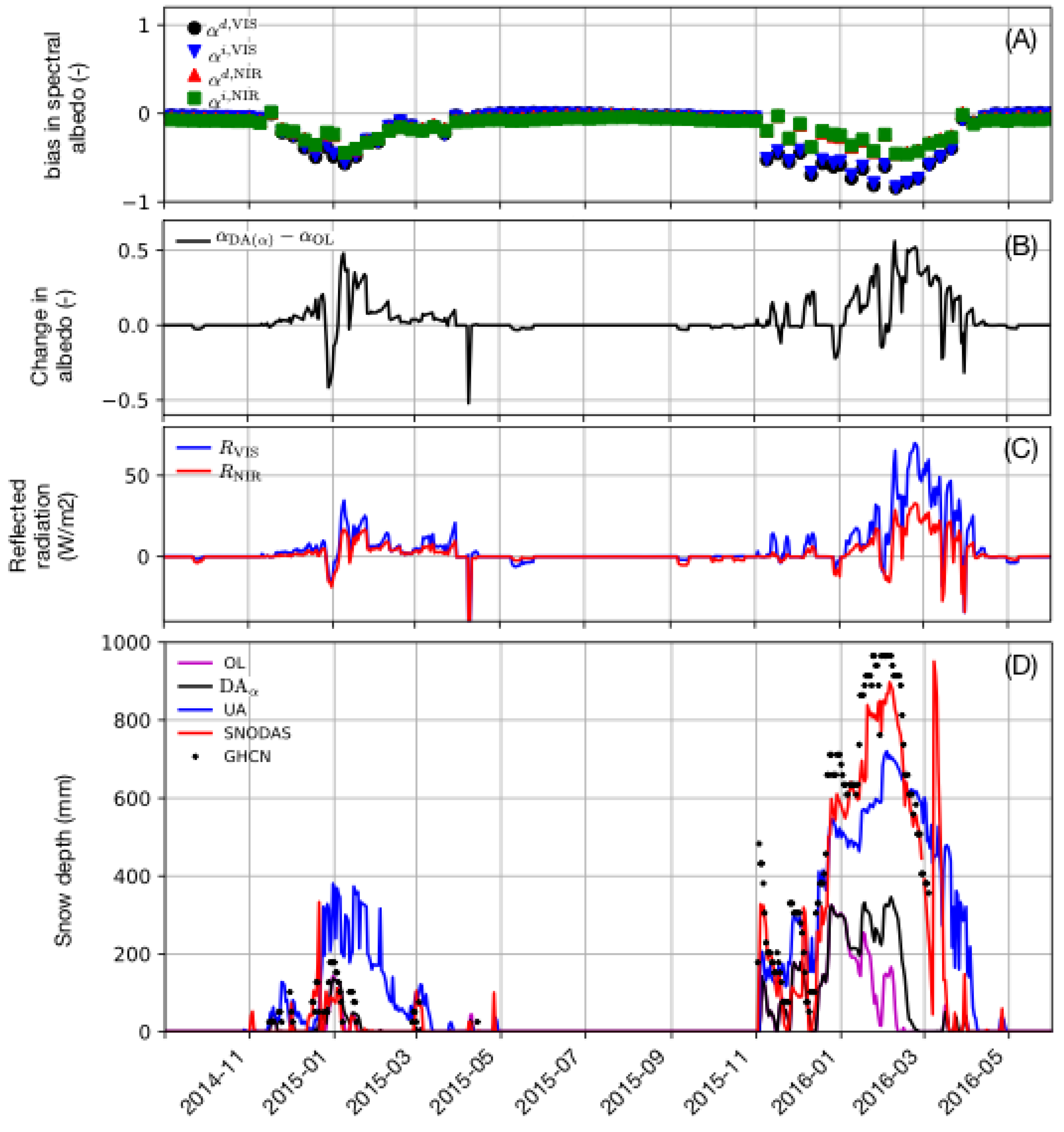 Remotesensing 12 00645 g007 Remotesensing 12 00645 g007