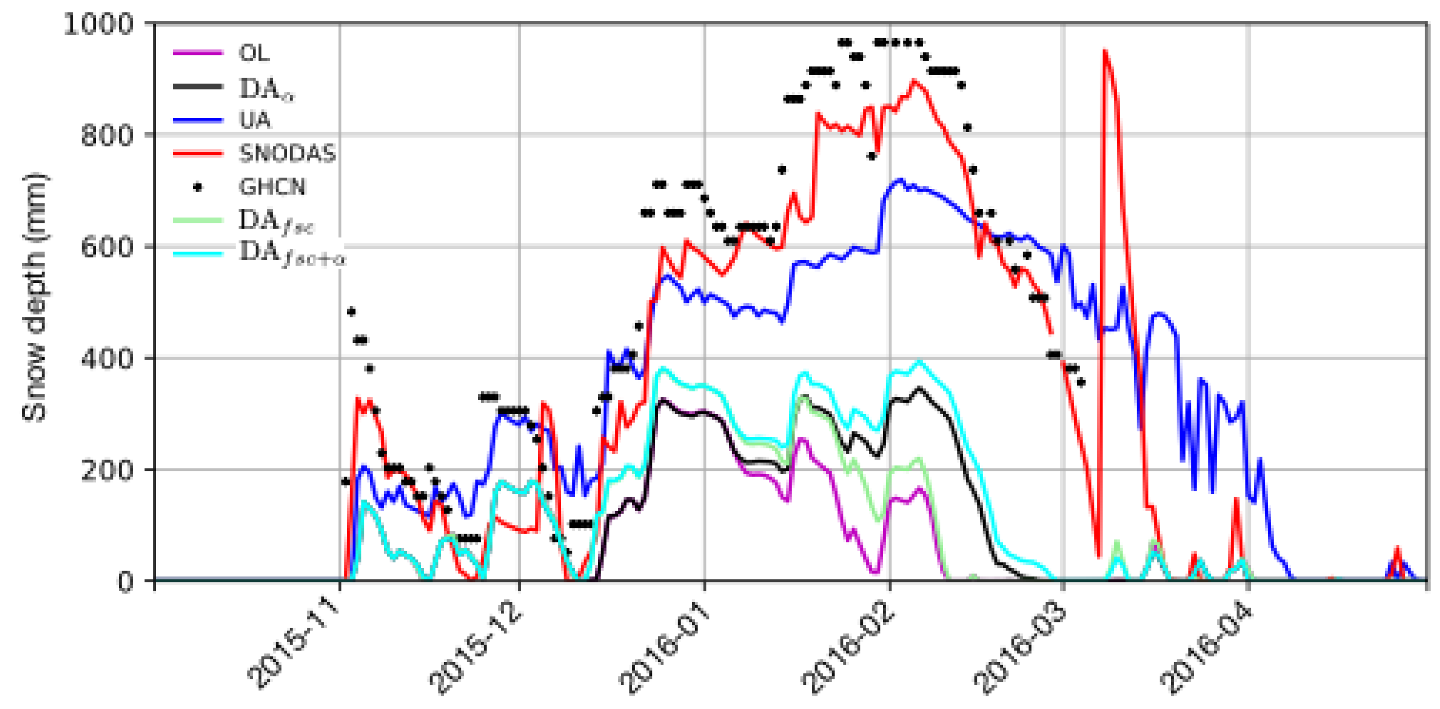 Remotesensing 12 00645 g014 Remotesensing 12 00645 g014