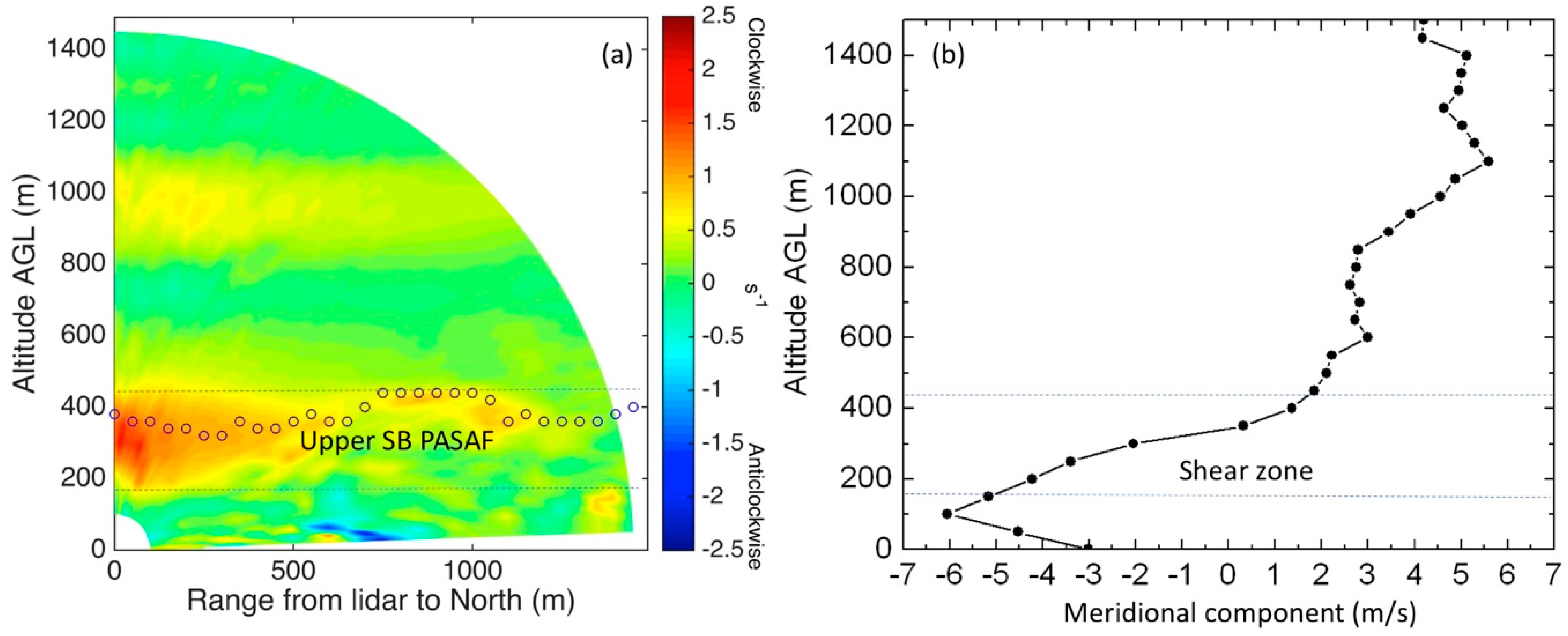 Remotesensing 12 00648 g012