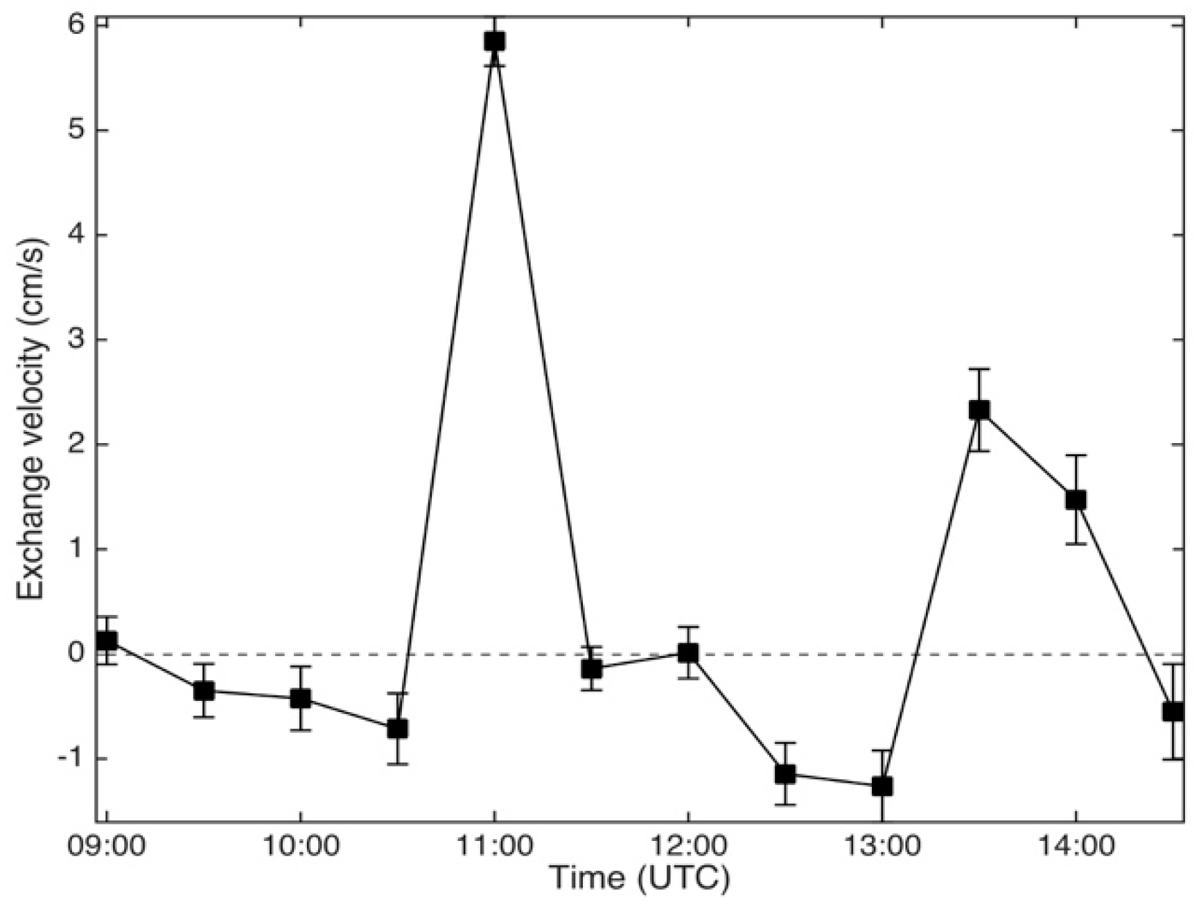 Remotesensing 12 00648 g013