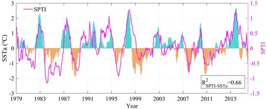 Remote Sensing Free Full Text A Novel Enso Monitoring Method Images, Photos, Reviews