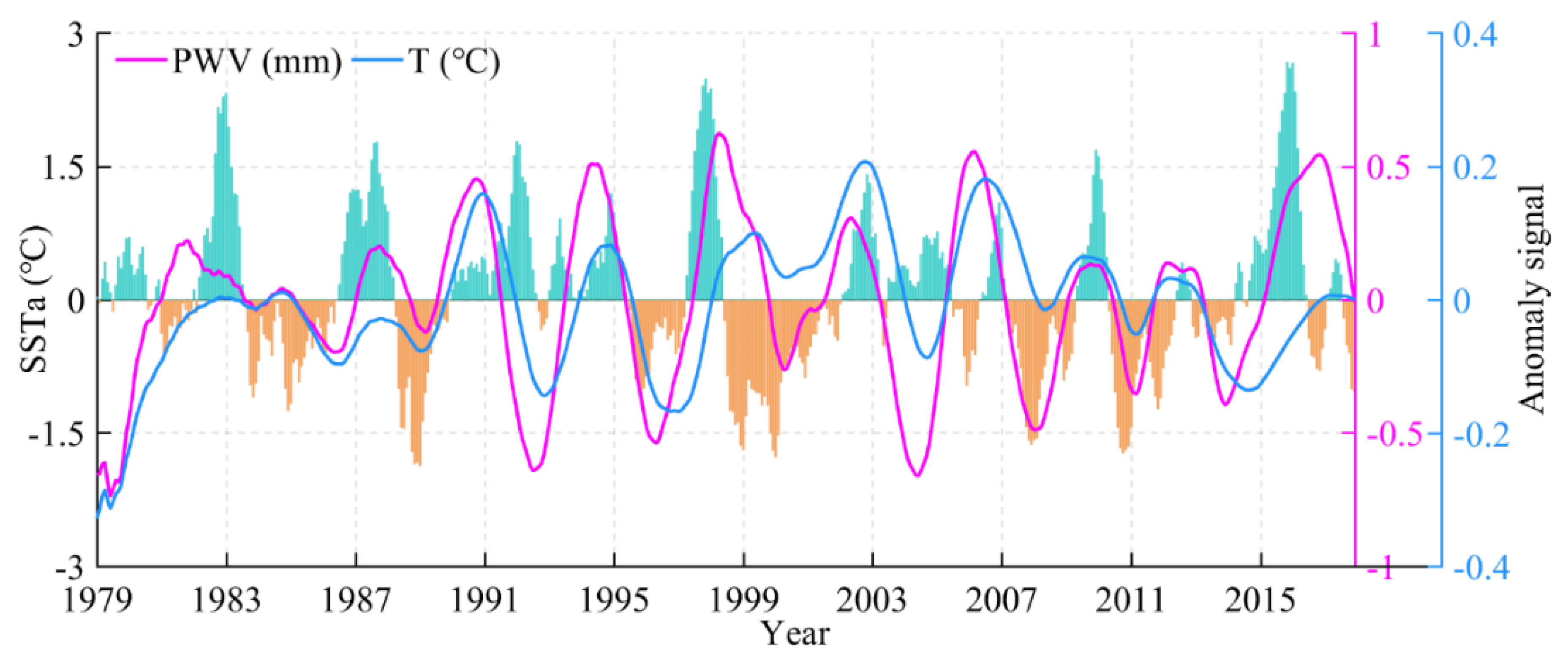 Remotesensing 12 00649 g007 Remotesensing 12 00649 g007