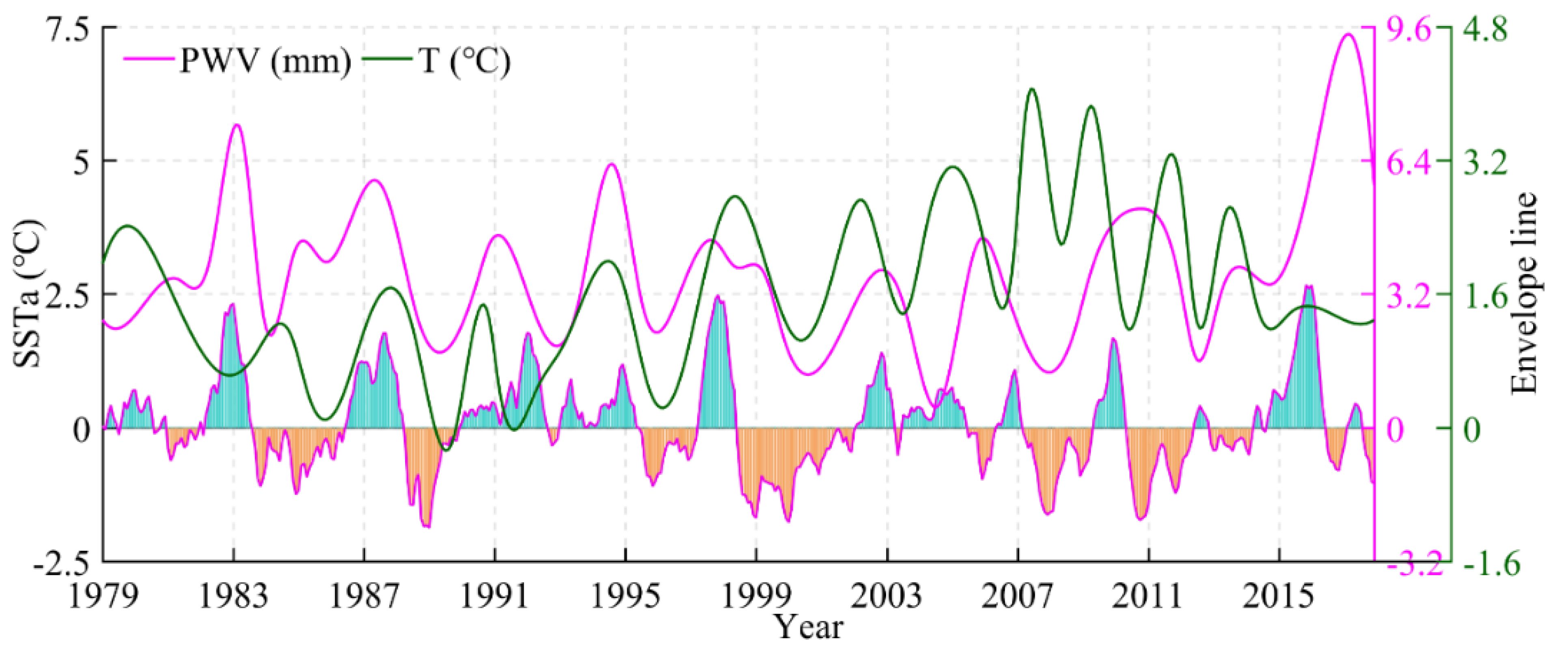 Remotesensing 12 00649 g008 Remotesensing 12 00649 g008