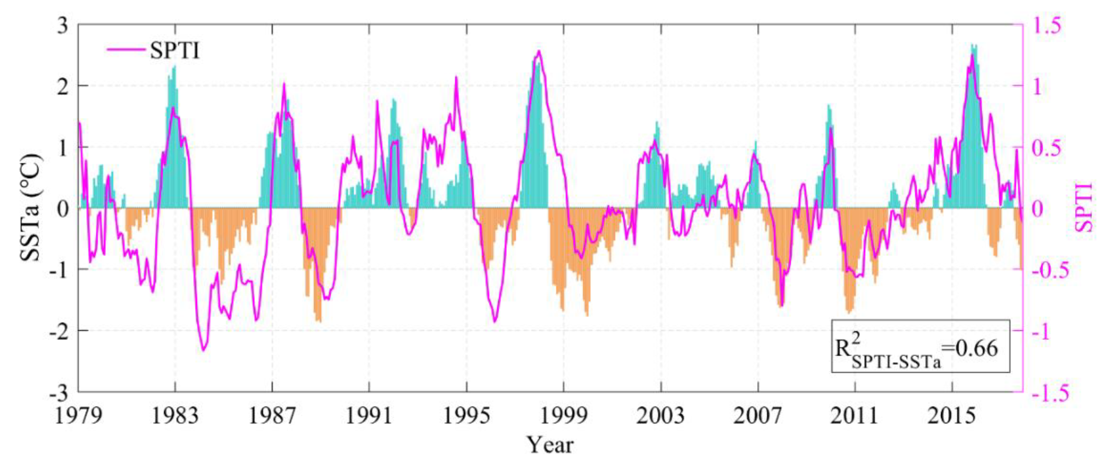 Remotesensing 12 00649 g009 Remotesensing 12 00649 g009