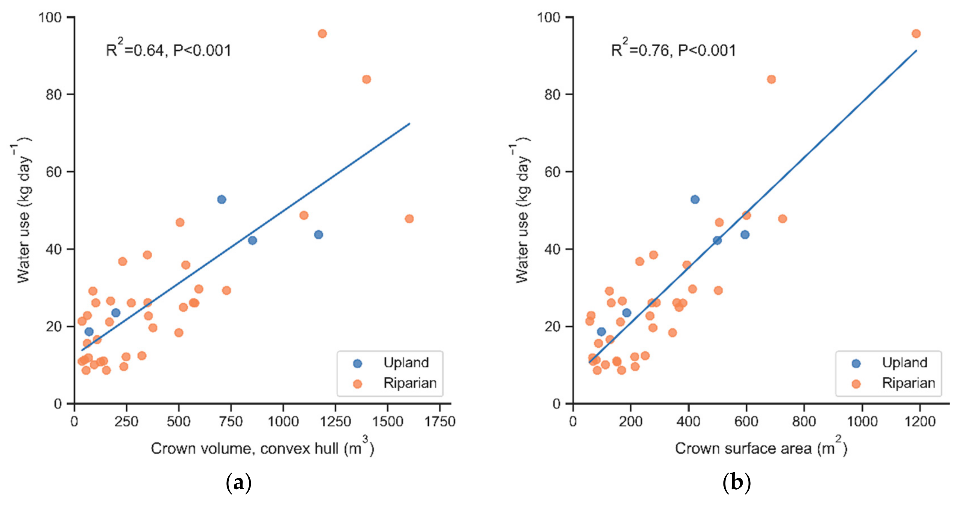 Remotesensing 12 00651 g003 Remotesensing 12 00651 g003