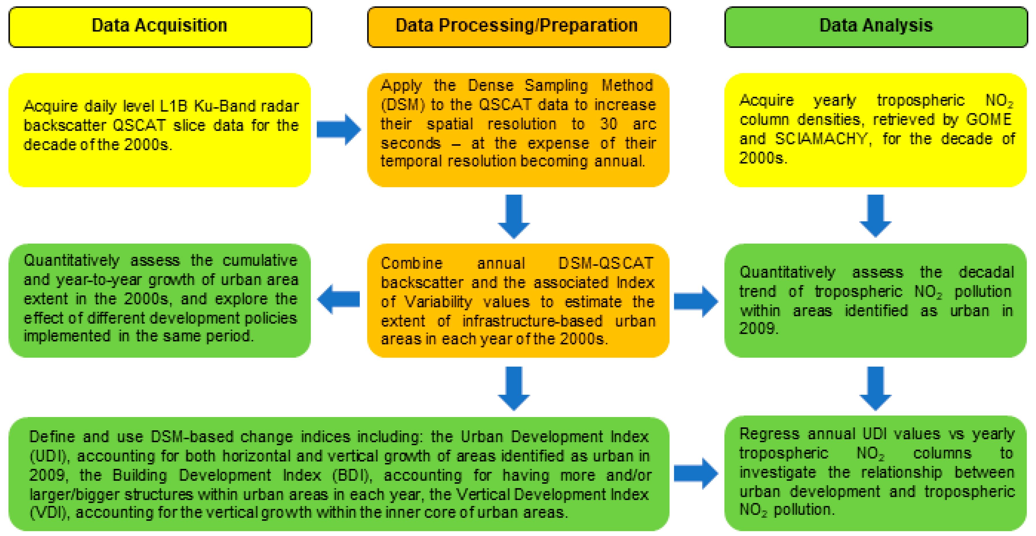 Remotesensing 12 00652 g001