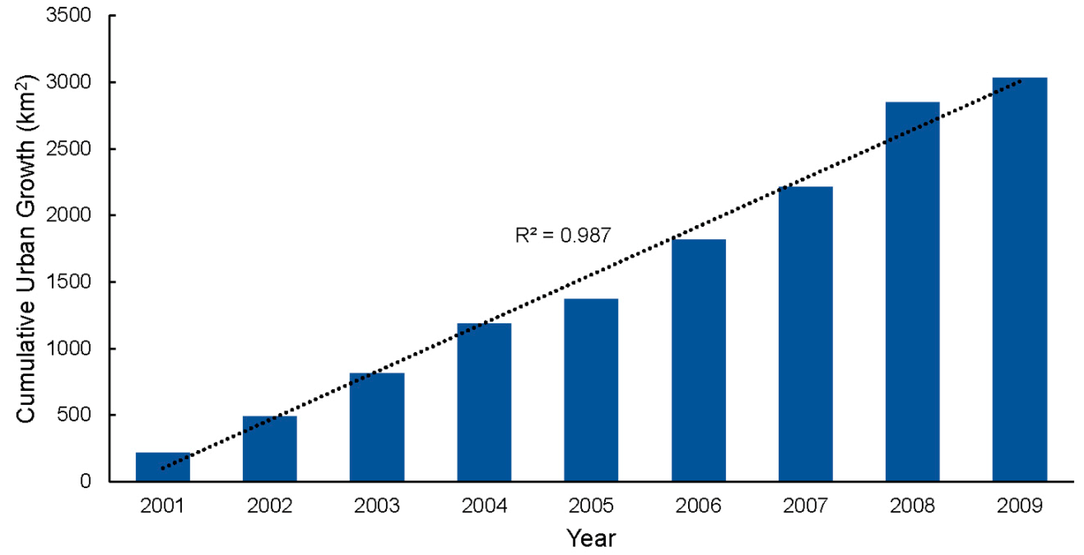 Remotesensing 12 00652 g007